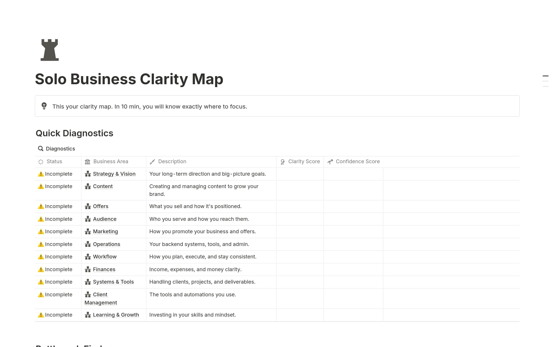 A template preview for Solo Business Clarity Map