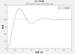 A profile image of Yosuke.K