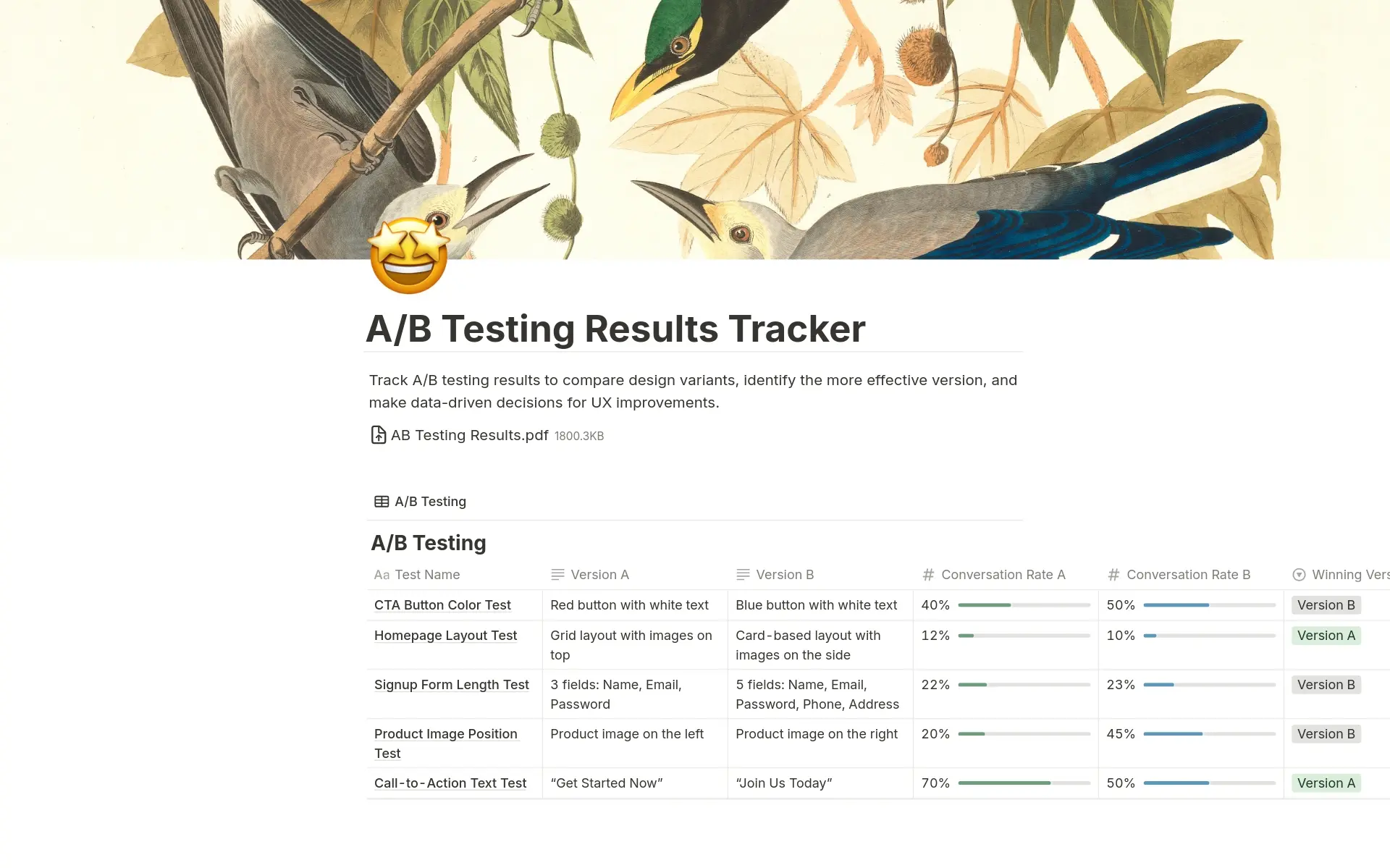 A/B Testing Template by Echoes of Panda🐼 | Notion Marketplace