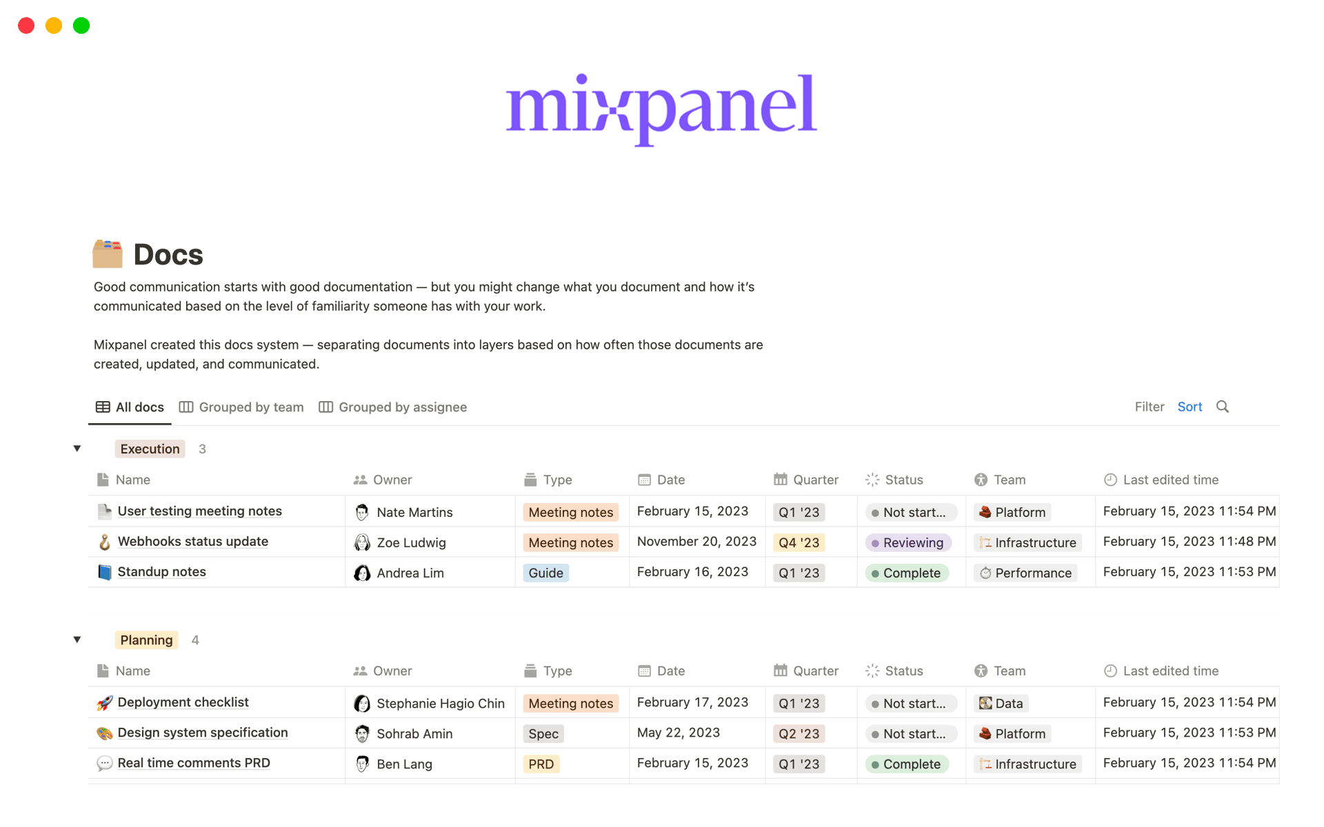 Mixpanel’s docs database Template | Notion Marketplace
