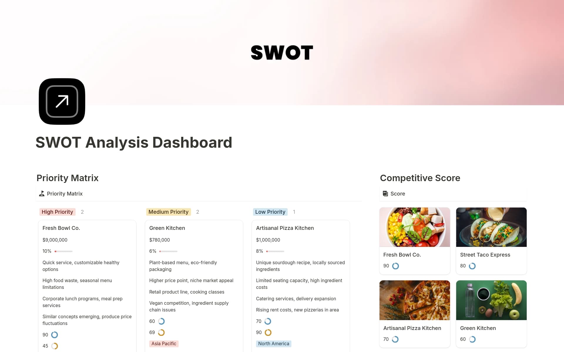 A template preview for SWOT Analysis Dashboard