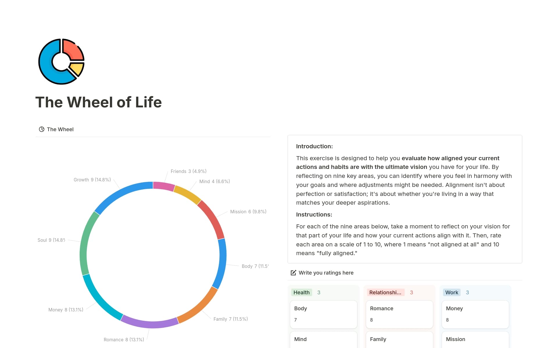 The Wheel Of Life Exercise Template By Ance Bumbule Notion Marketplace The wheel of life exercise template by ance bumbule notion marketplace
