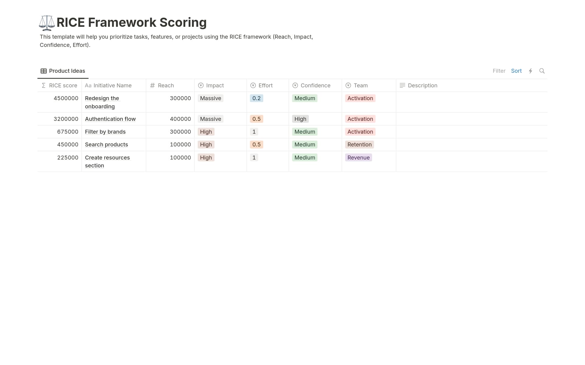 A template preview for RICE Framework