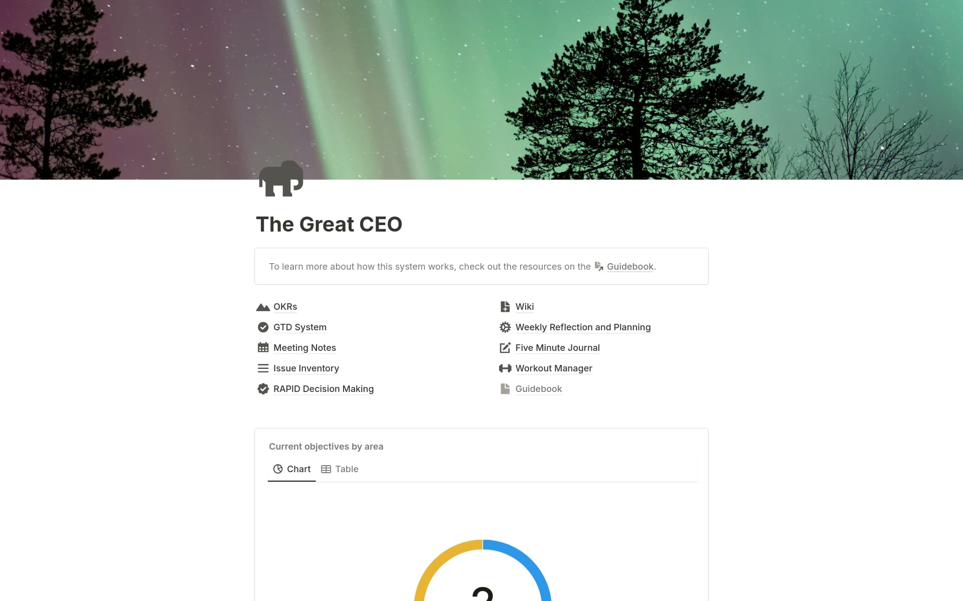 This template helps CEOs and leaders operationalize their business and life - creating space for impactful work and effectiveness.