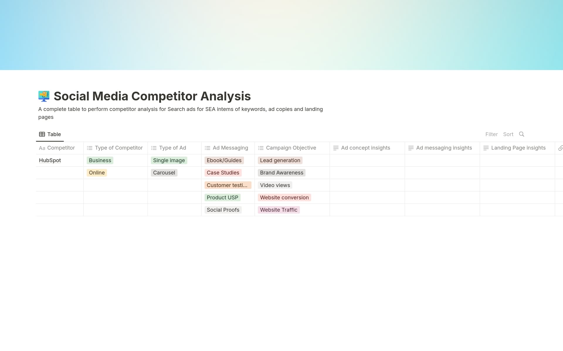 A complete table to perform competitor analysis for Search ads for SEA in-terms of keywords, ad copies and landing pages