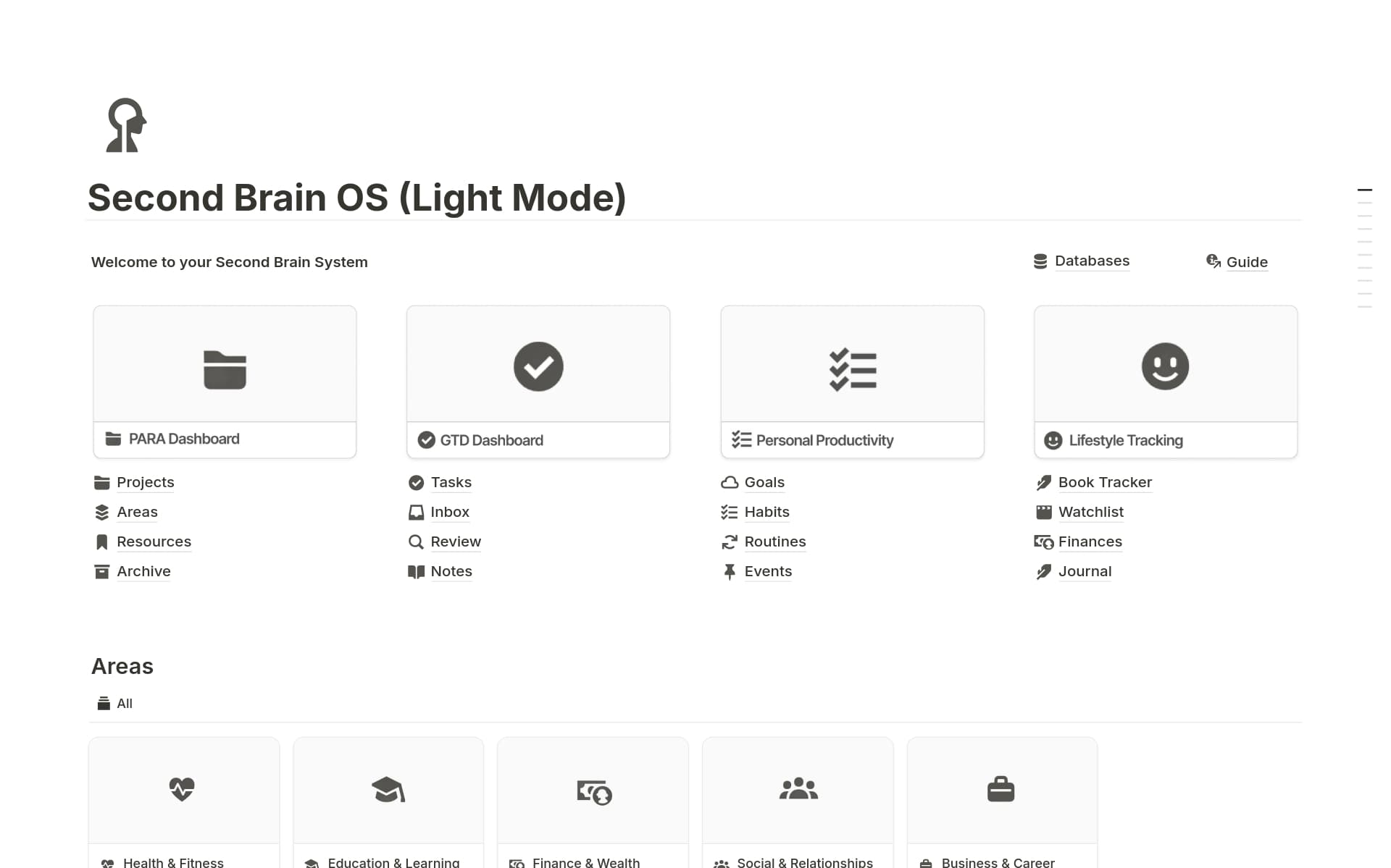 A template preview for Second Brain OS