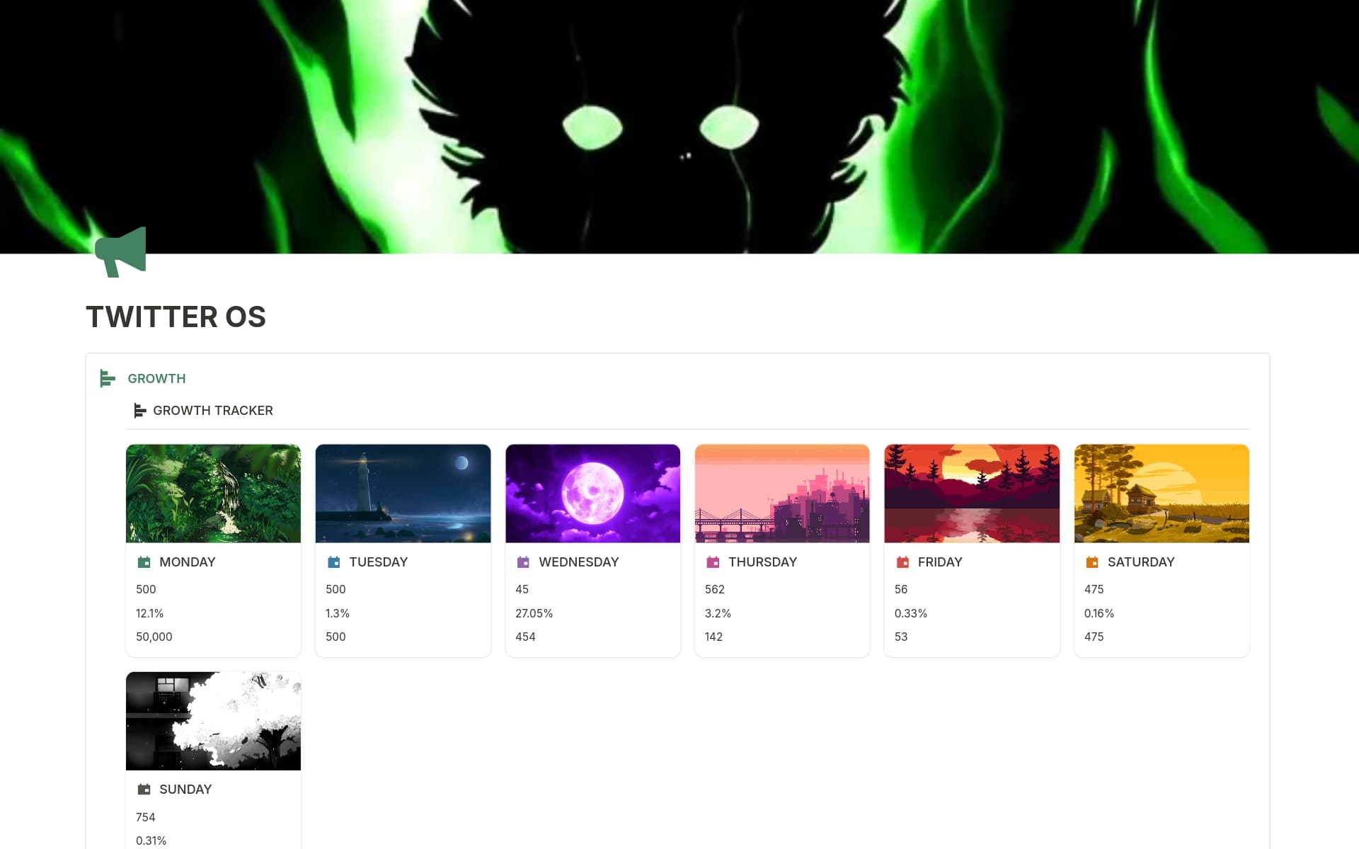 Twitter OS Notion Template
Transform your Twitter experience with this customizable Twitter OS Notion template!