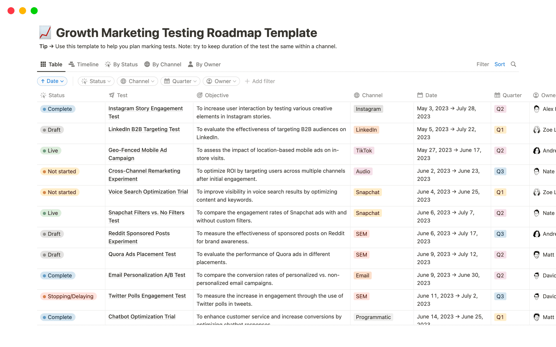 Eine Vorlagenvorschau für Growth Marketing Testing Roadmap