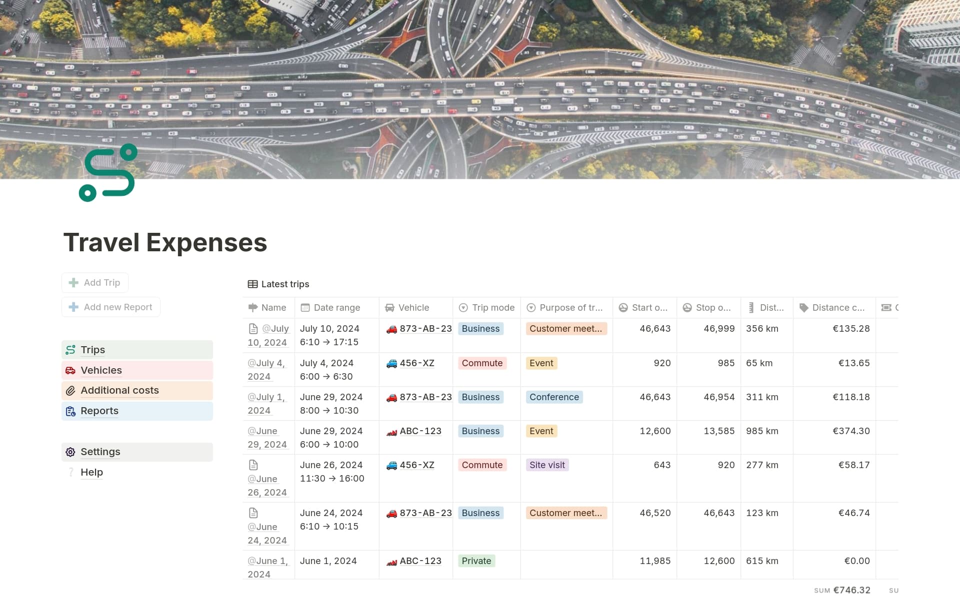 A template preview for Travel expenses