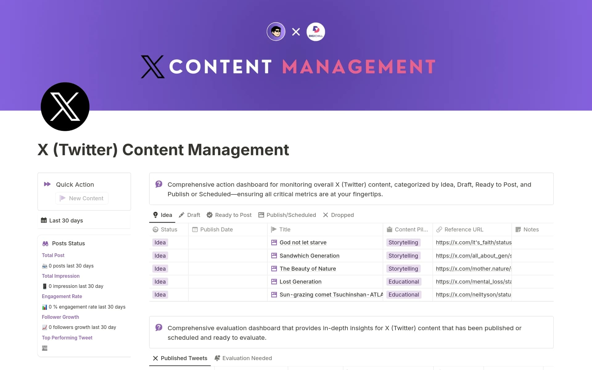 A template preview for X (Twitter) Content Management