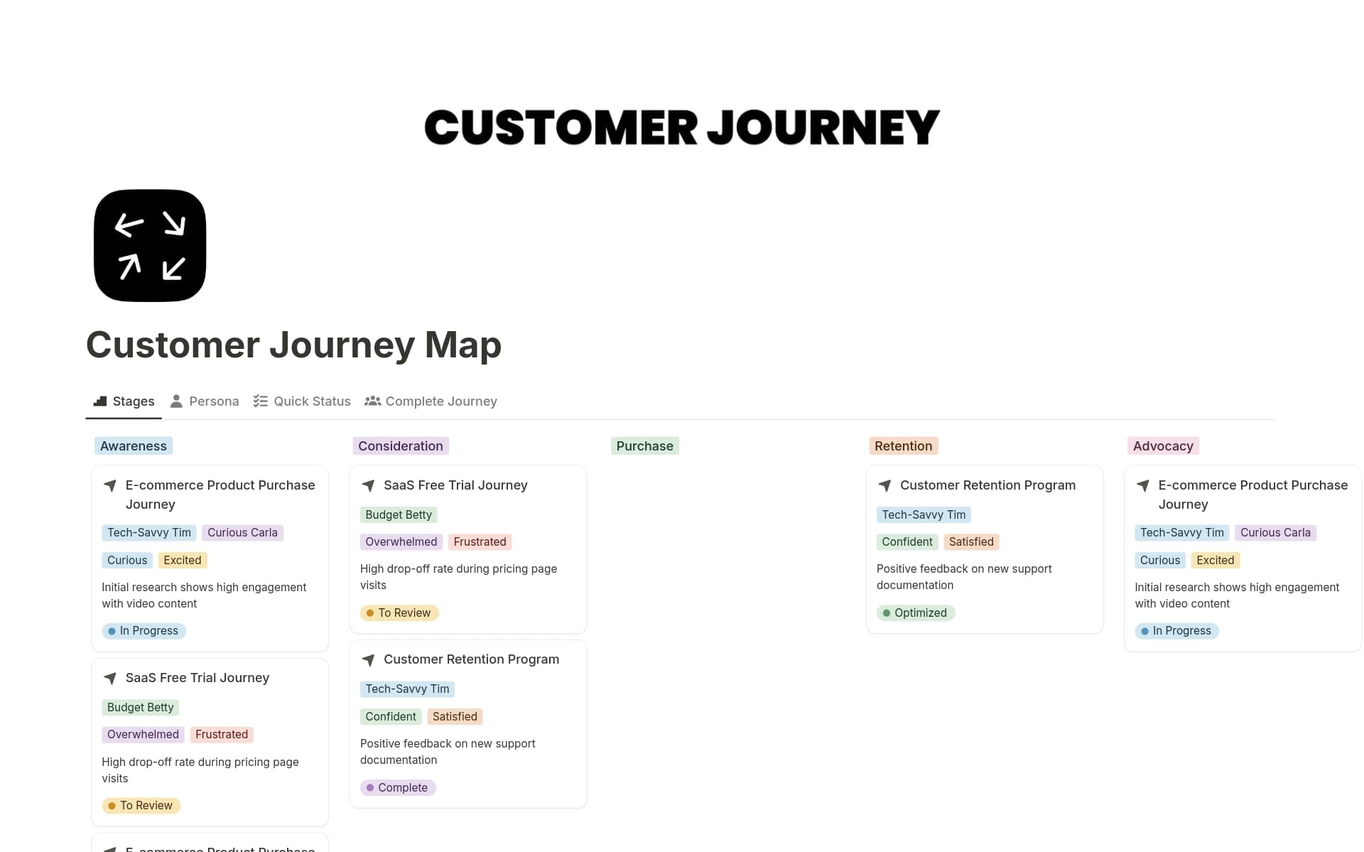 A template preview for Customer Journey Map