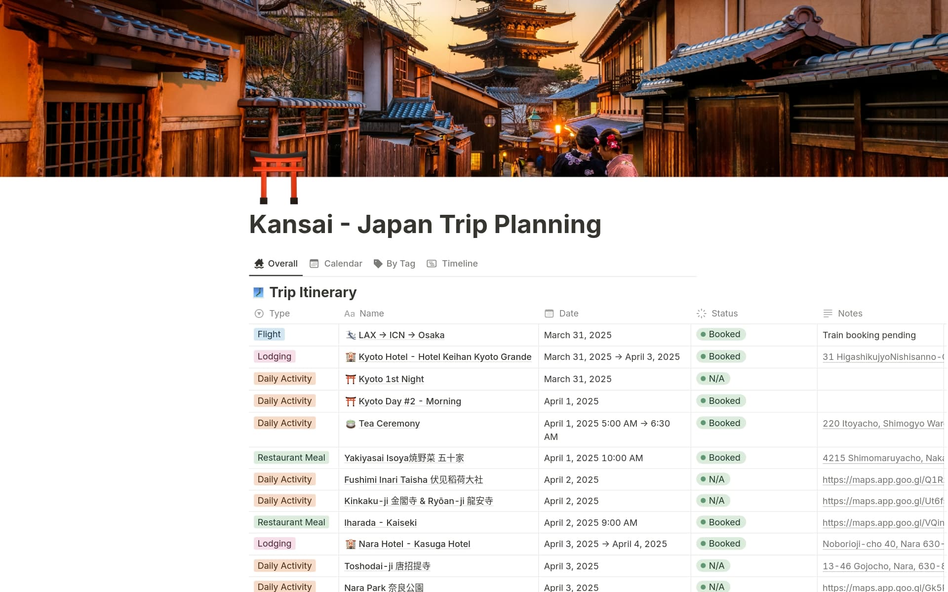 A template preview for Kansai Japan Trip Planner