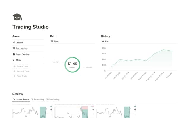 Trading Studio