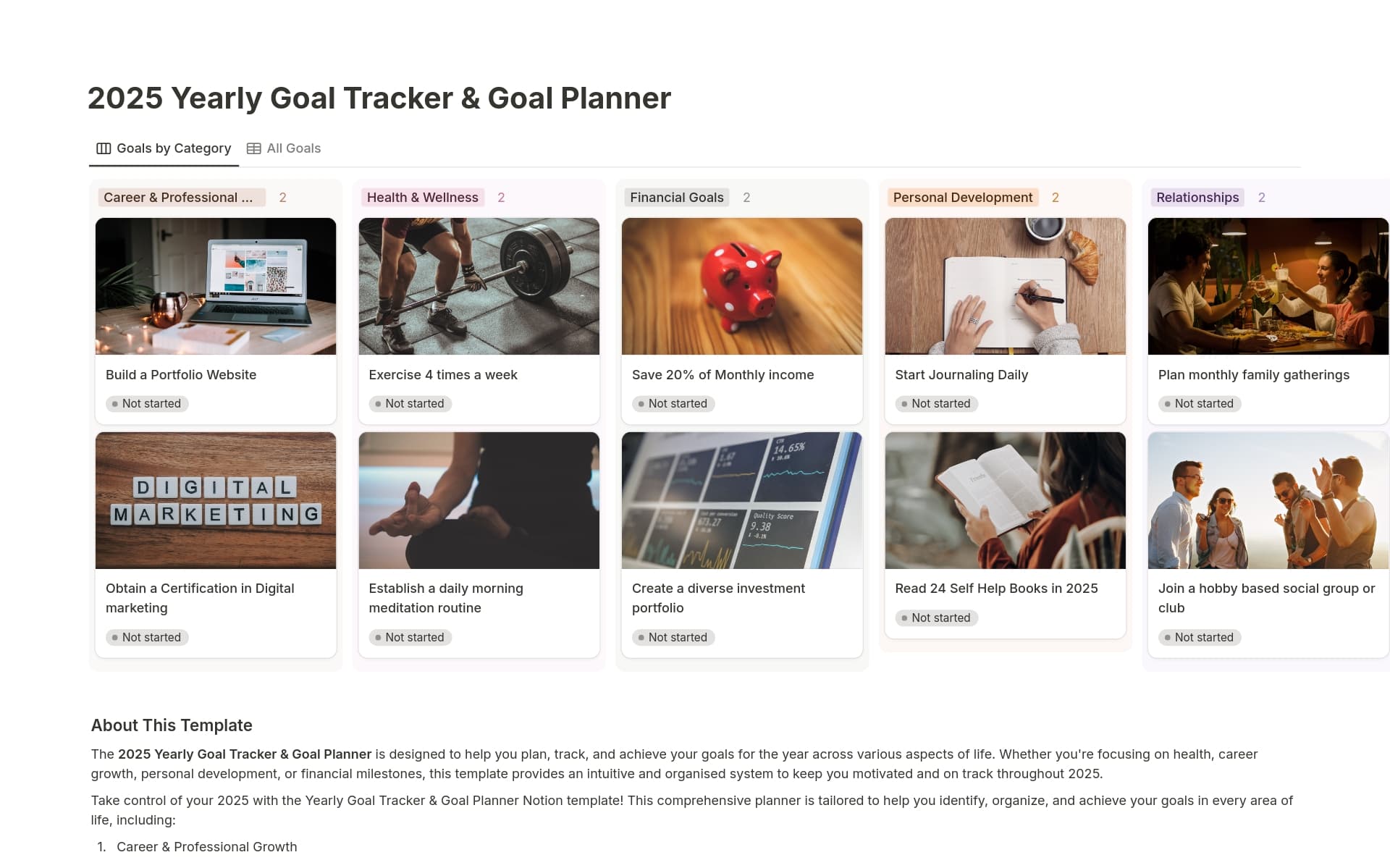 2025 Yearly Goal Tracker Vision Board Template by Jithin Rajiv | Notion ...