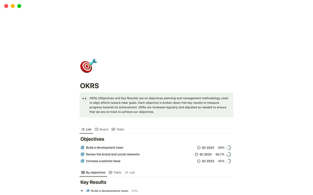 Objectives and Key Results Framework, Implementing OKRS