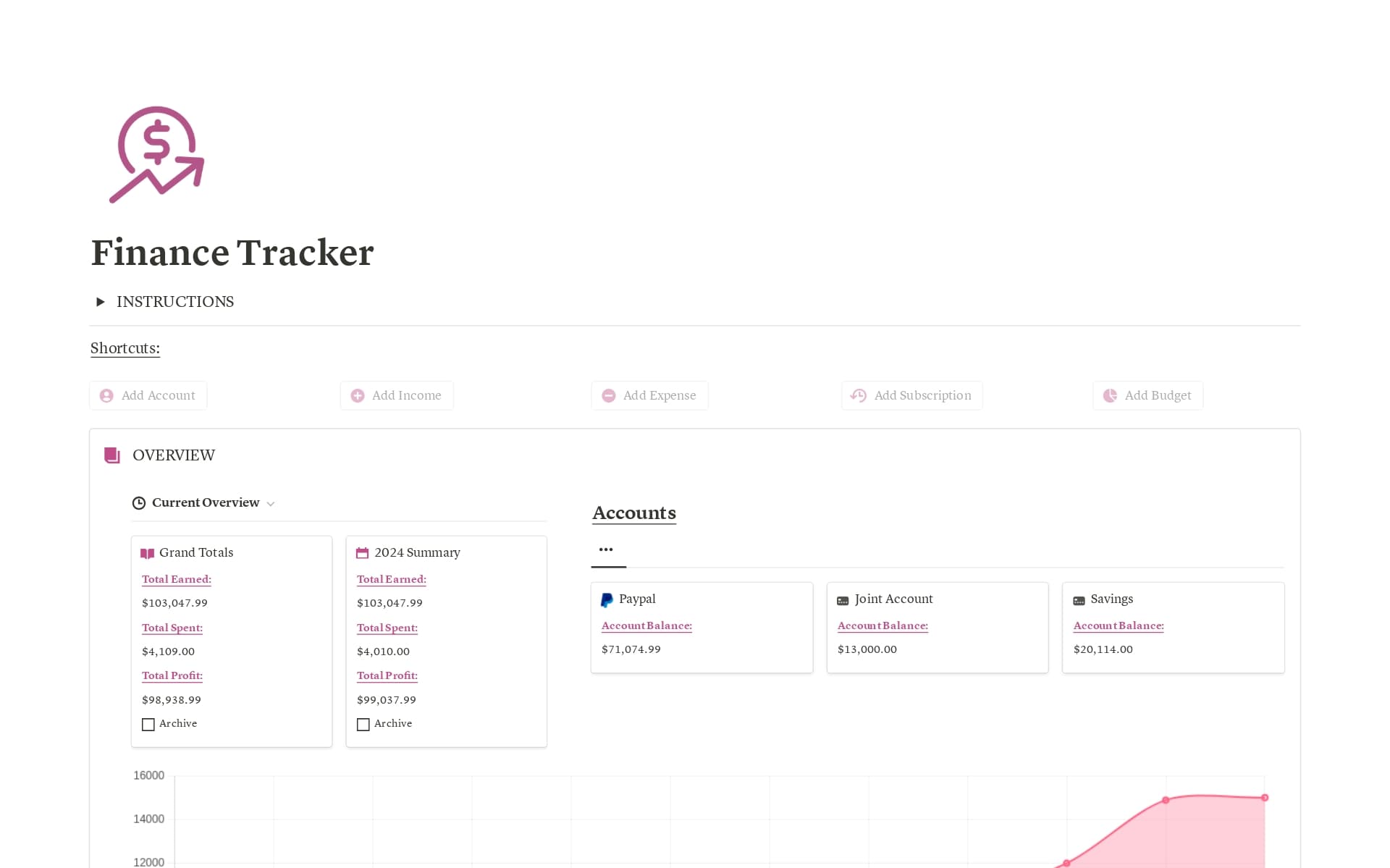 A template preview for Finance Tracker