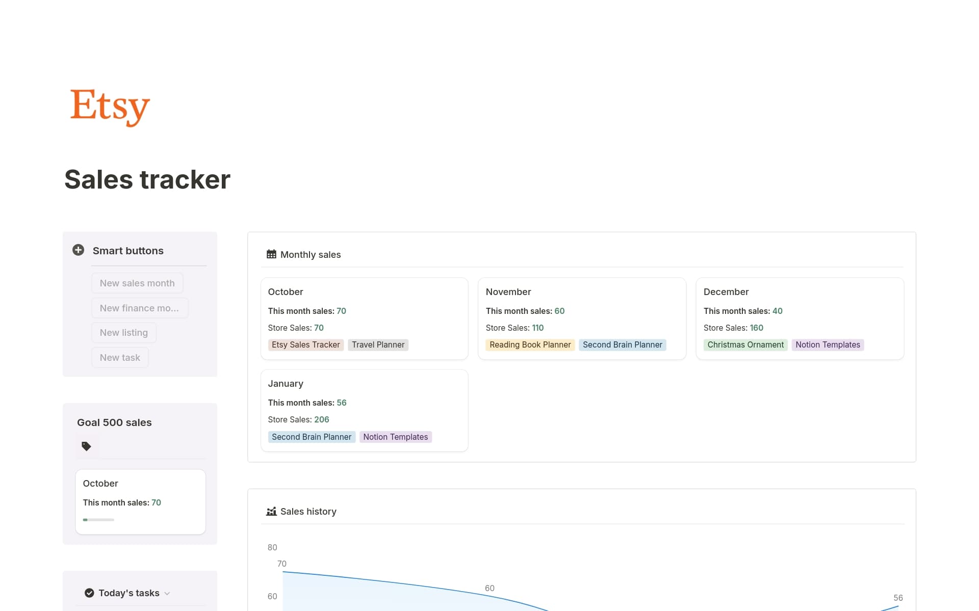 A template preview for Etsy Sales Tracker