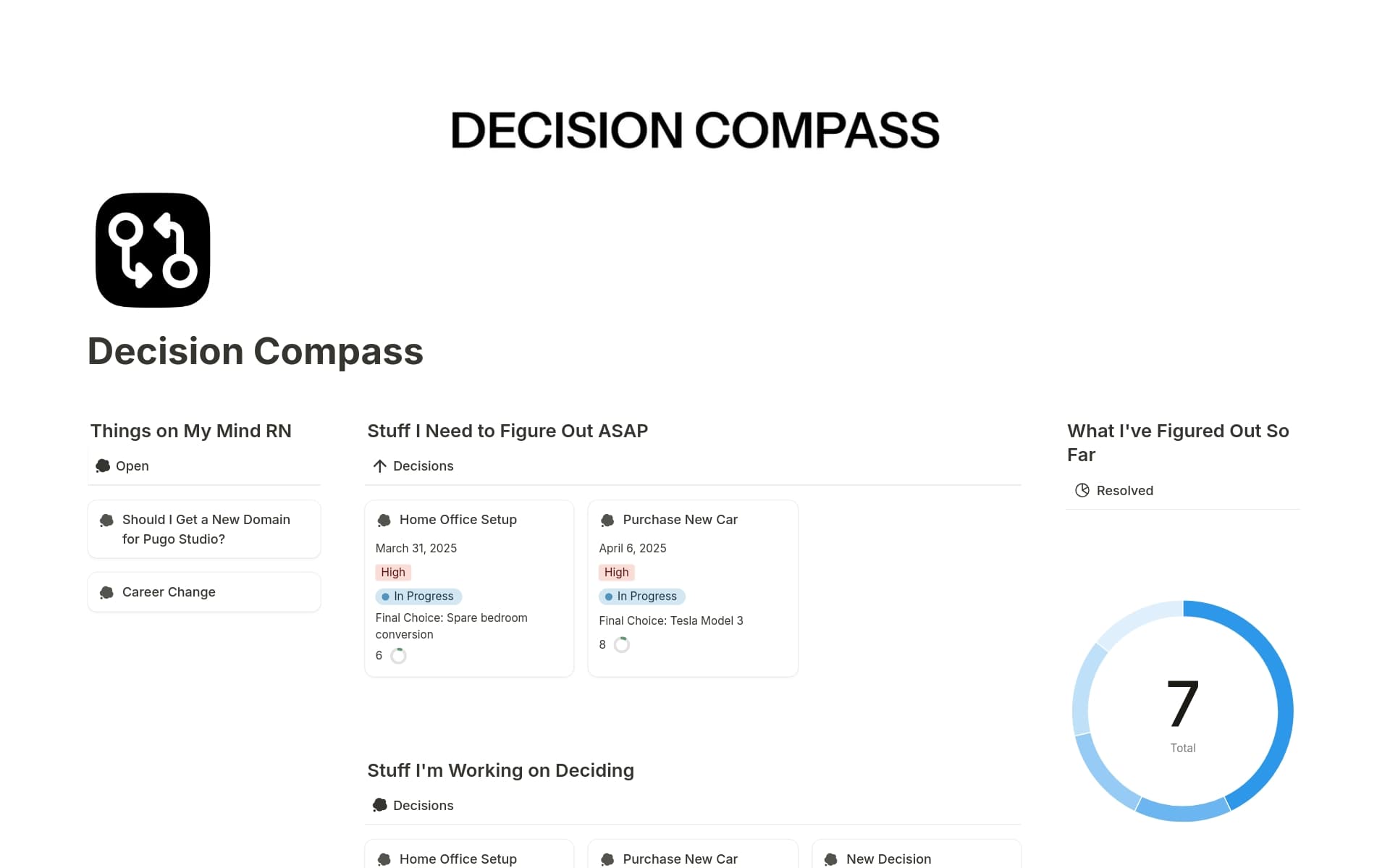 A template preview for Decision Compass