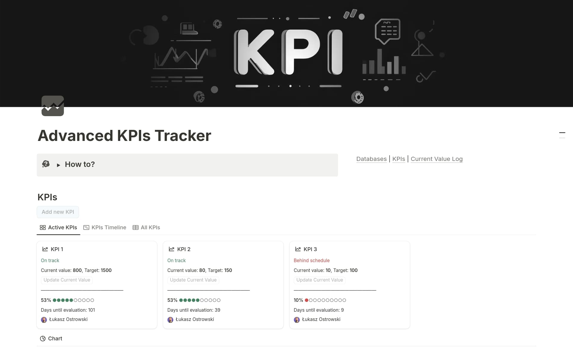 A template preview for Advanced KPIs Tracker