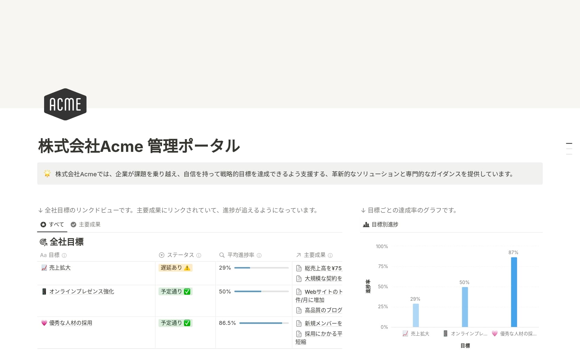 your-work-at-a-glanceの画像