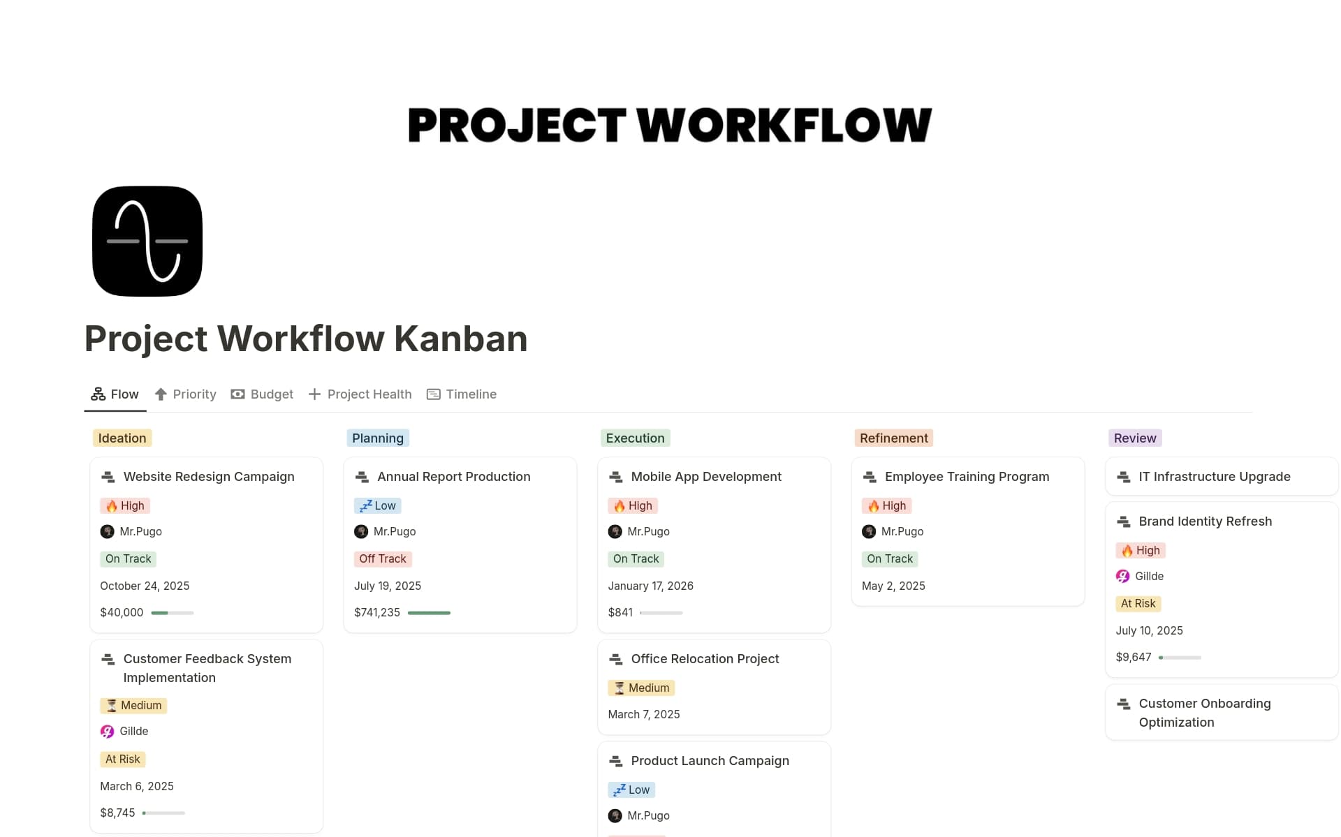 A template preview for Project Workflow Kanban