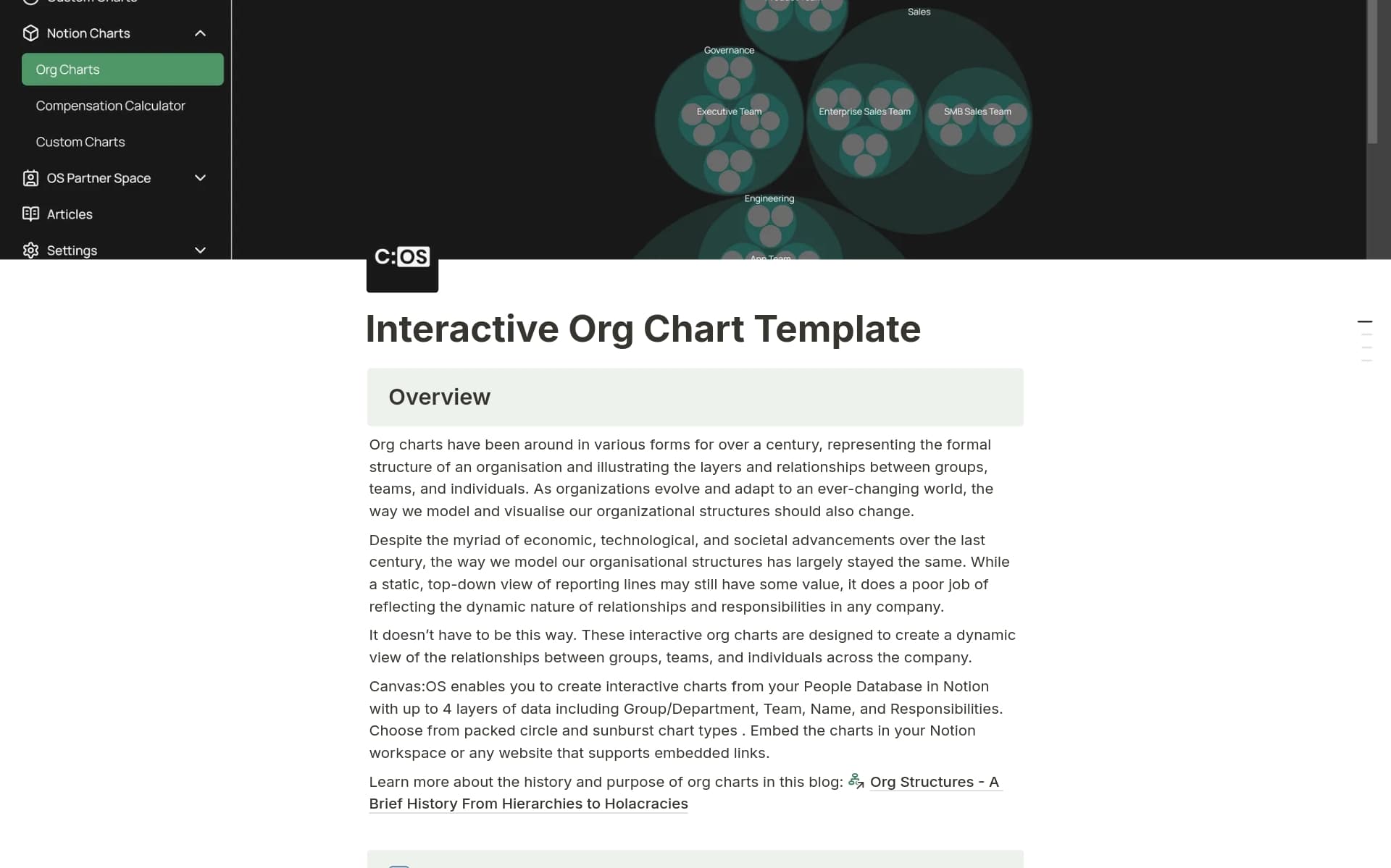 A template preview for Interactive Org Charts