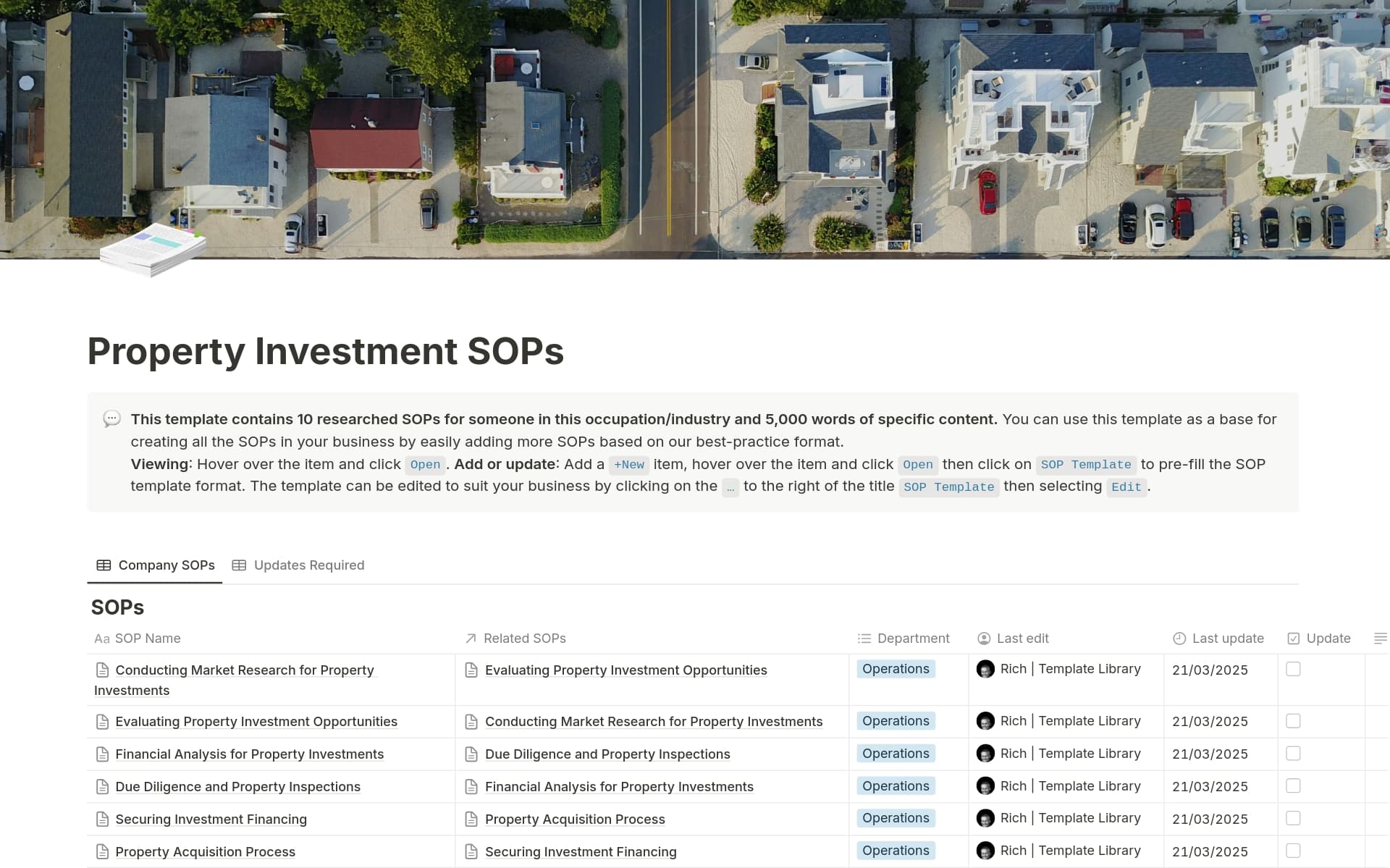 A template preview for Property Investment SOPs