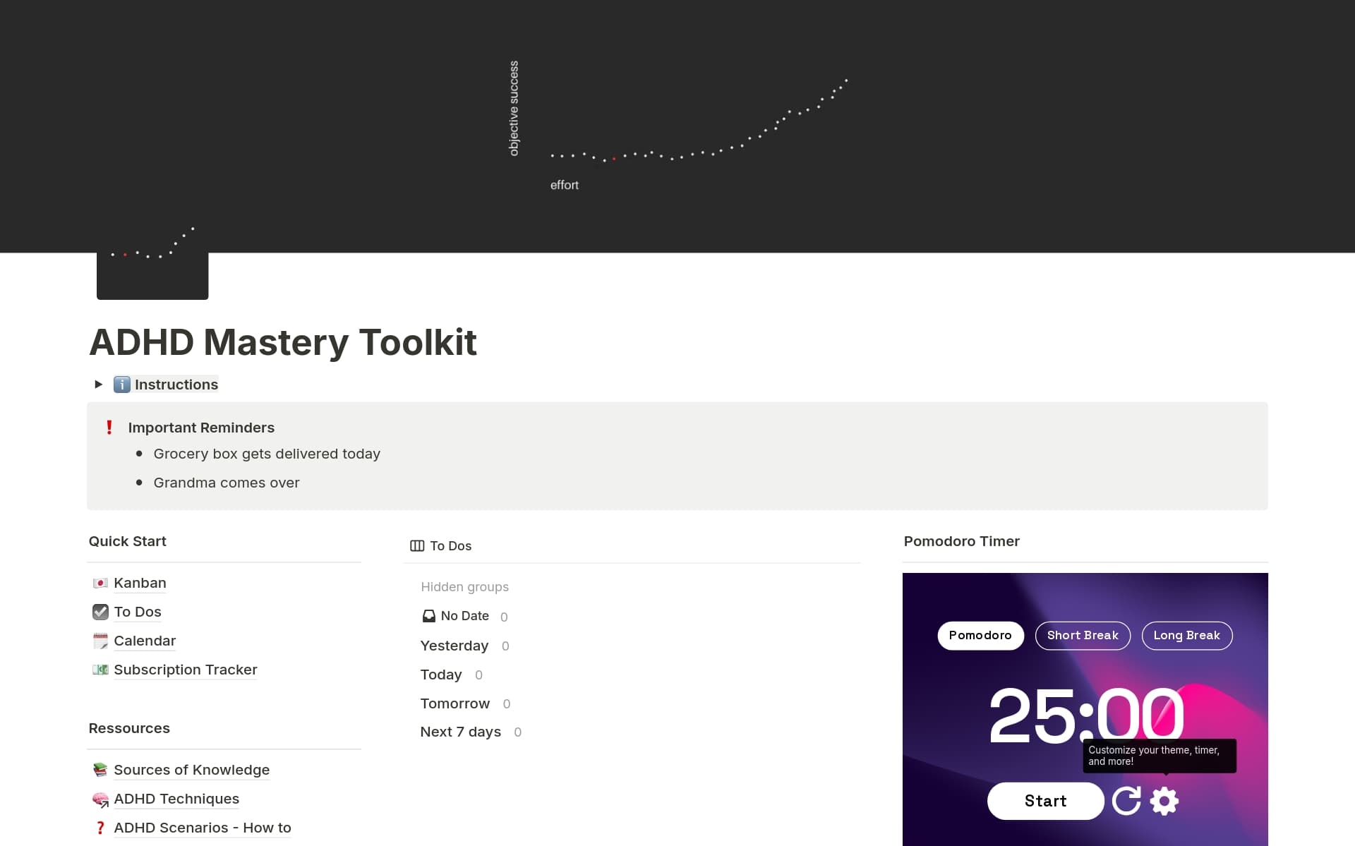 A template preview for ADHD Mastery Toolkit