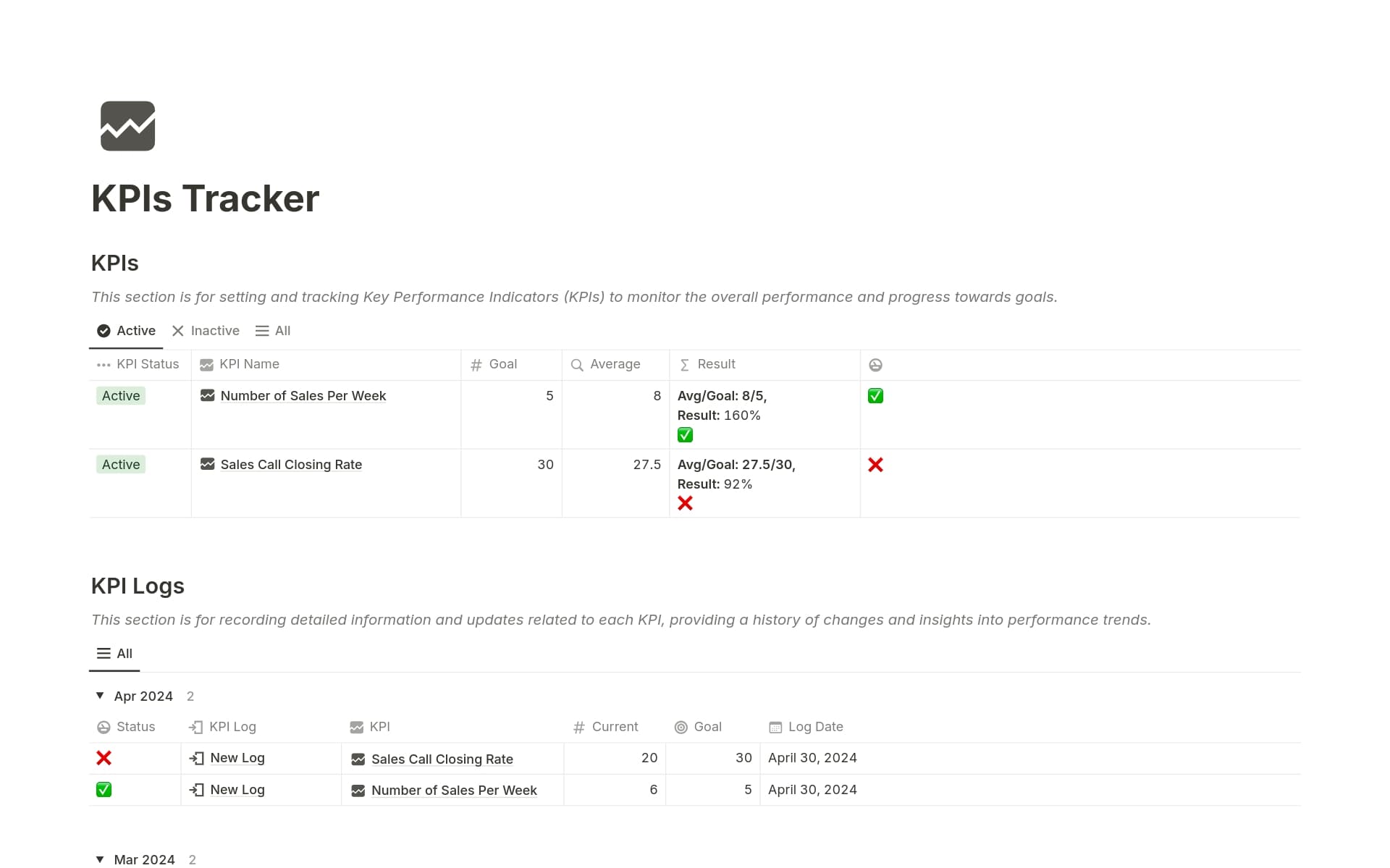 KPIs Tracker Template by Simo | Notion Marketplace