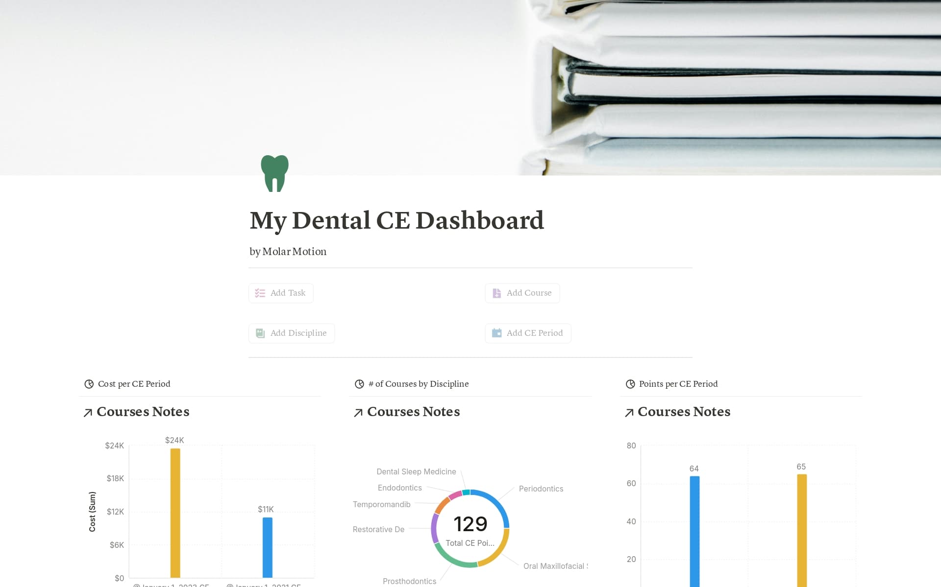 A template preview for Dental Continuing Education (CE) Course Tracker