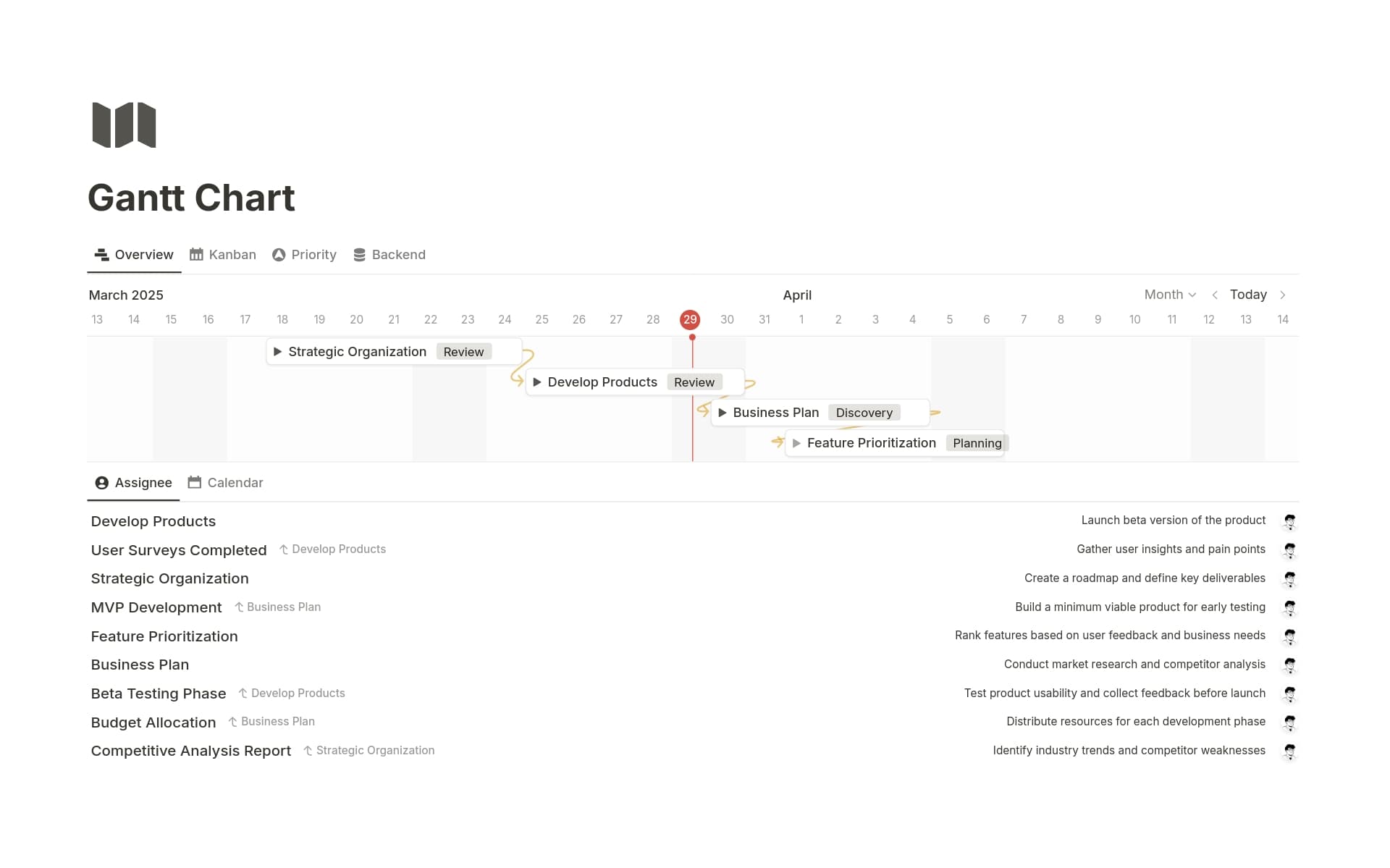 A template preview for Gantt Chart