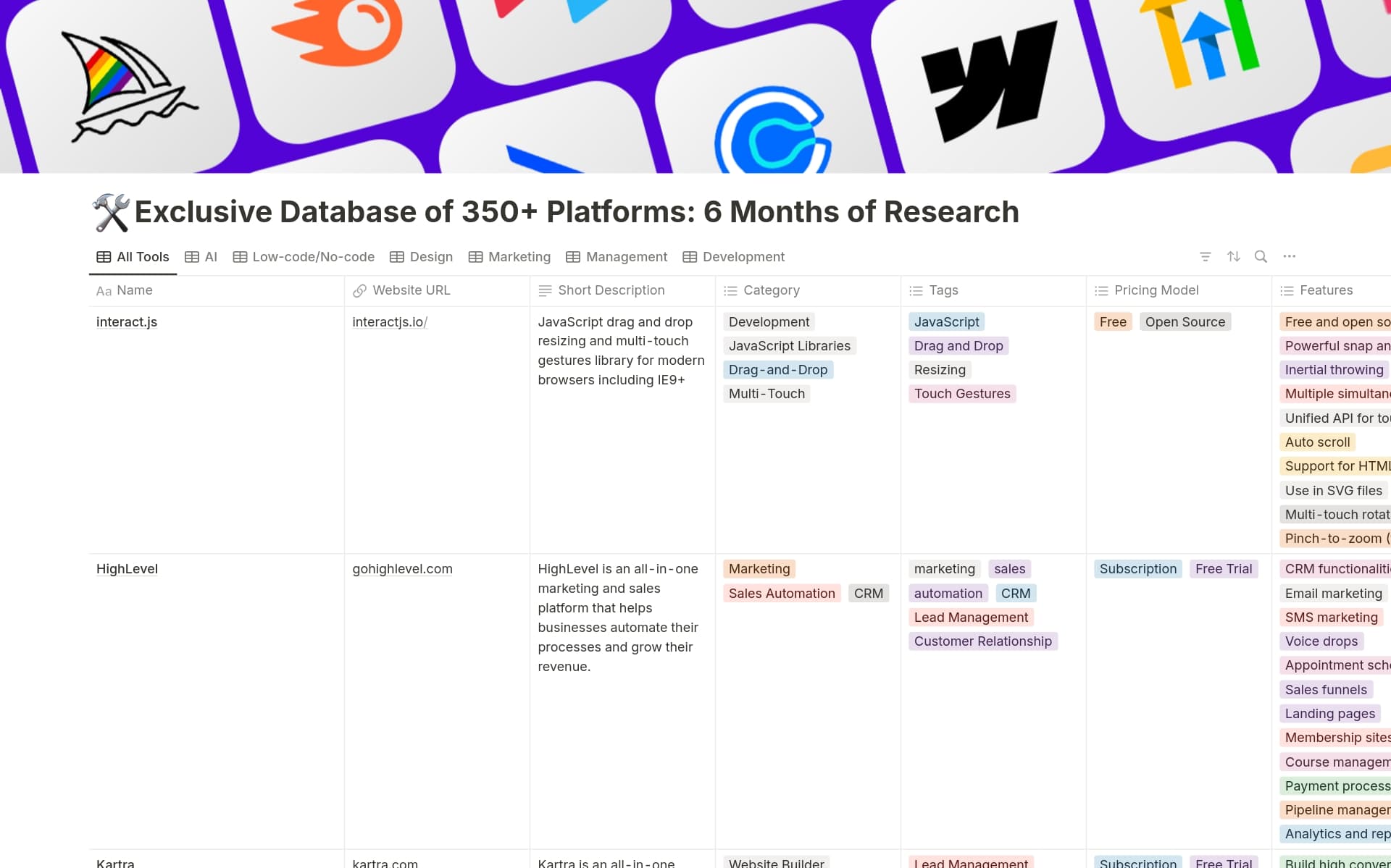 All in one SMS, email, and voice marketing platform