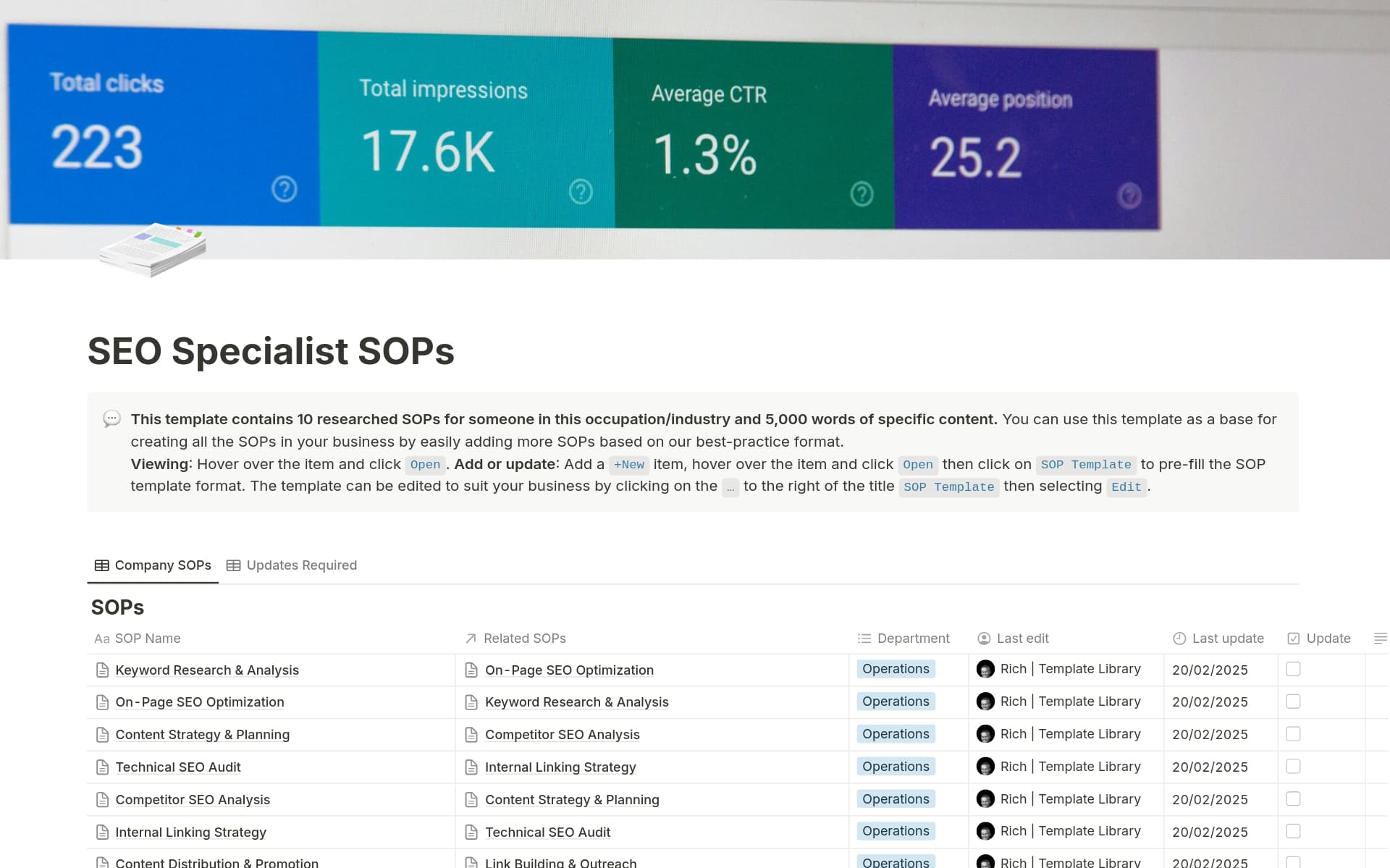 A template preview for SEO Specialist SOPs