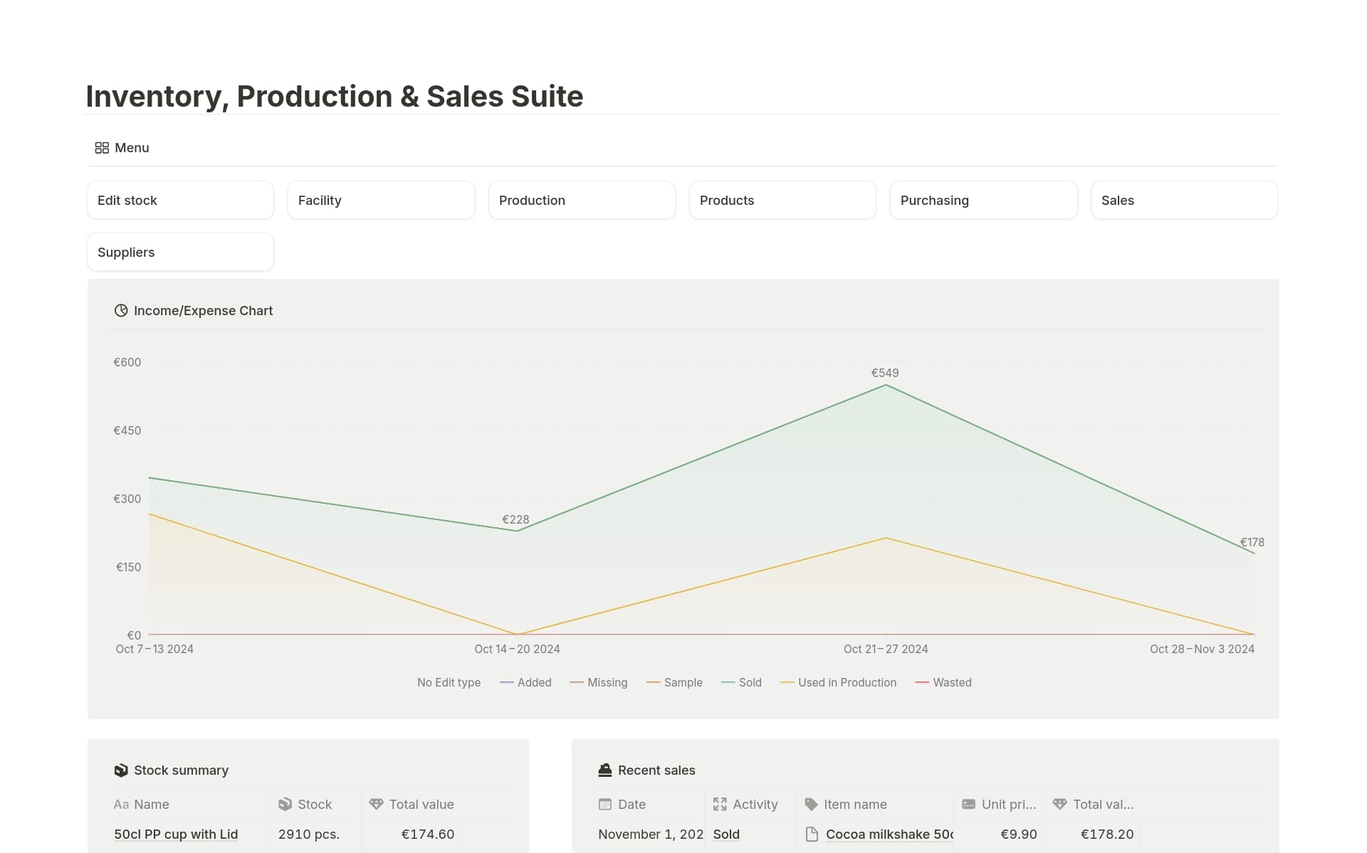 A template preview for Inventory, Production & Sales Suite