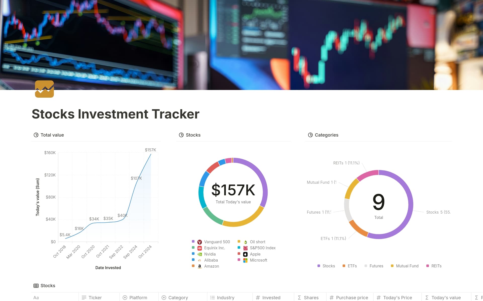 Track your stocks with this stunning template in Notion and Google Sheets. Monitor holdings, track purchase prices, and easily visualize your portfolio. ๐ฐ ๐๐ฌ% ๐ข๐๐: ๐๐ถ๐ป๐ฎ๐ป๐ฐ๐ฒ ๐ง๐ฟ๐ฎ๐ฐ๐ธ๐ฒ๐ฟ๐ ๐๐๐ป๐ฑ๐น๐ฒ - ๐๐ฒ๐ฒ ๐ฝ๐ฟ๐ผ๐ณ๐ถ๐น๐ฒ!