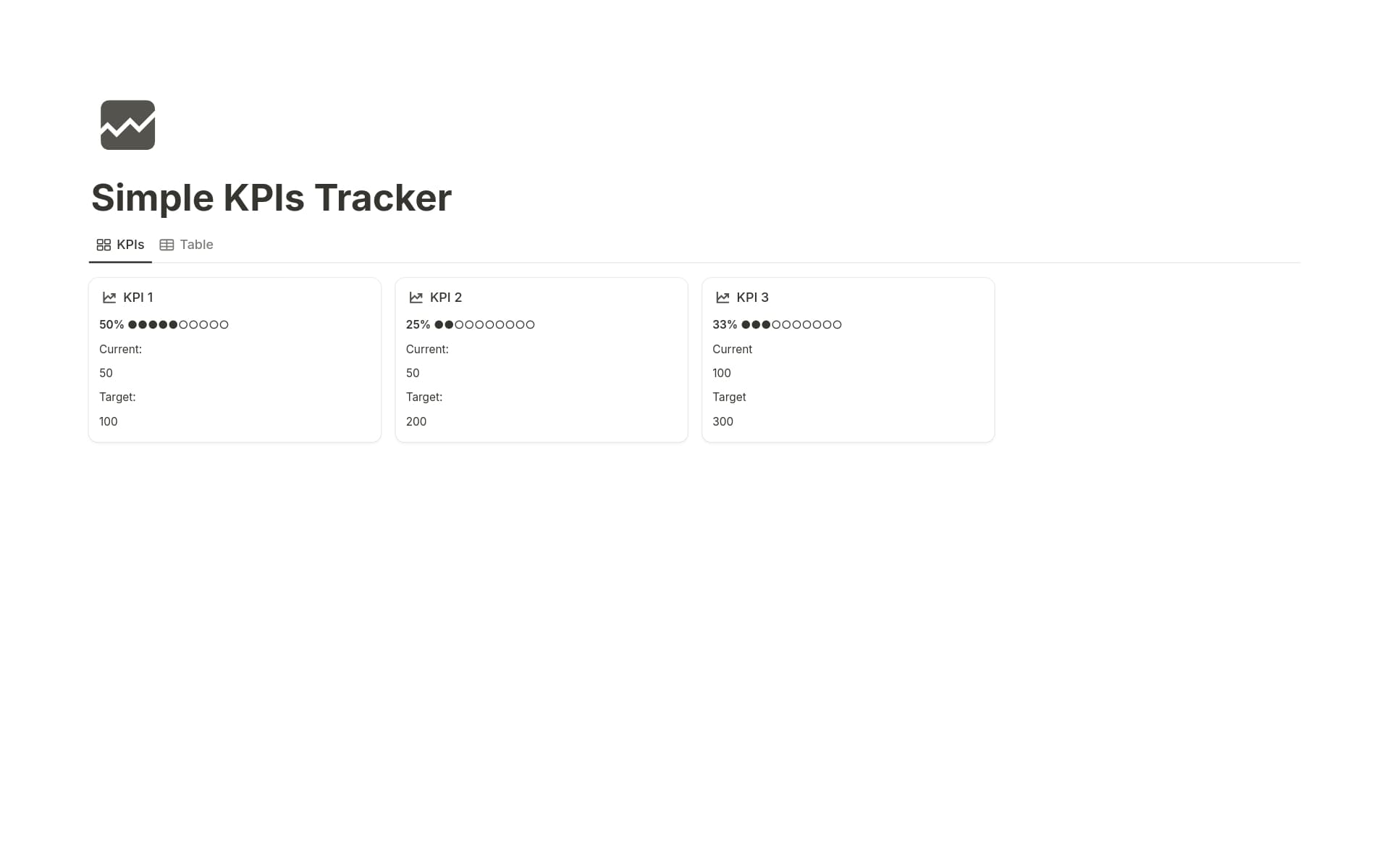 A template preview for Simple KPIs Tracker