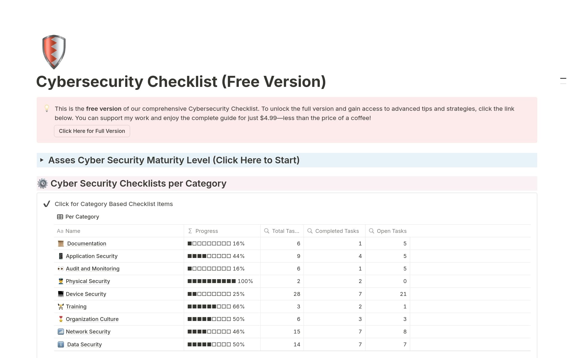 Cybersecurity Checklist (Light Version) Template by Halil Cicibas ...
