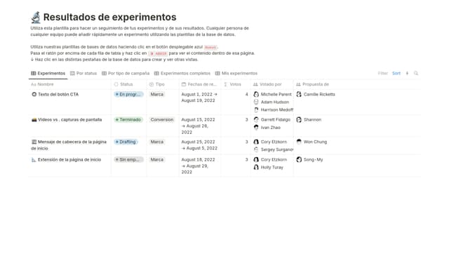 Resultados de experimentos