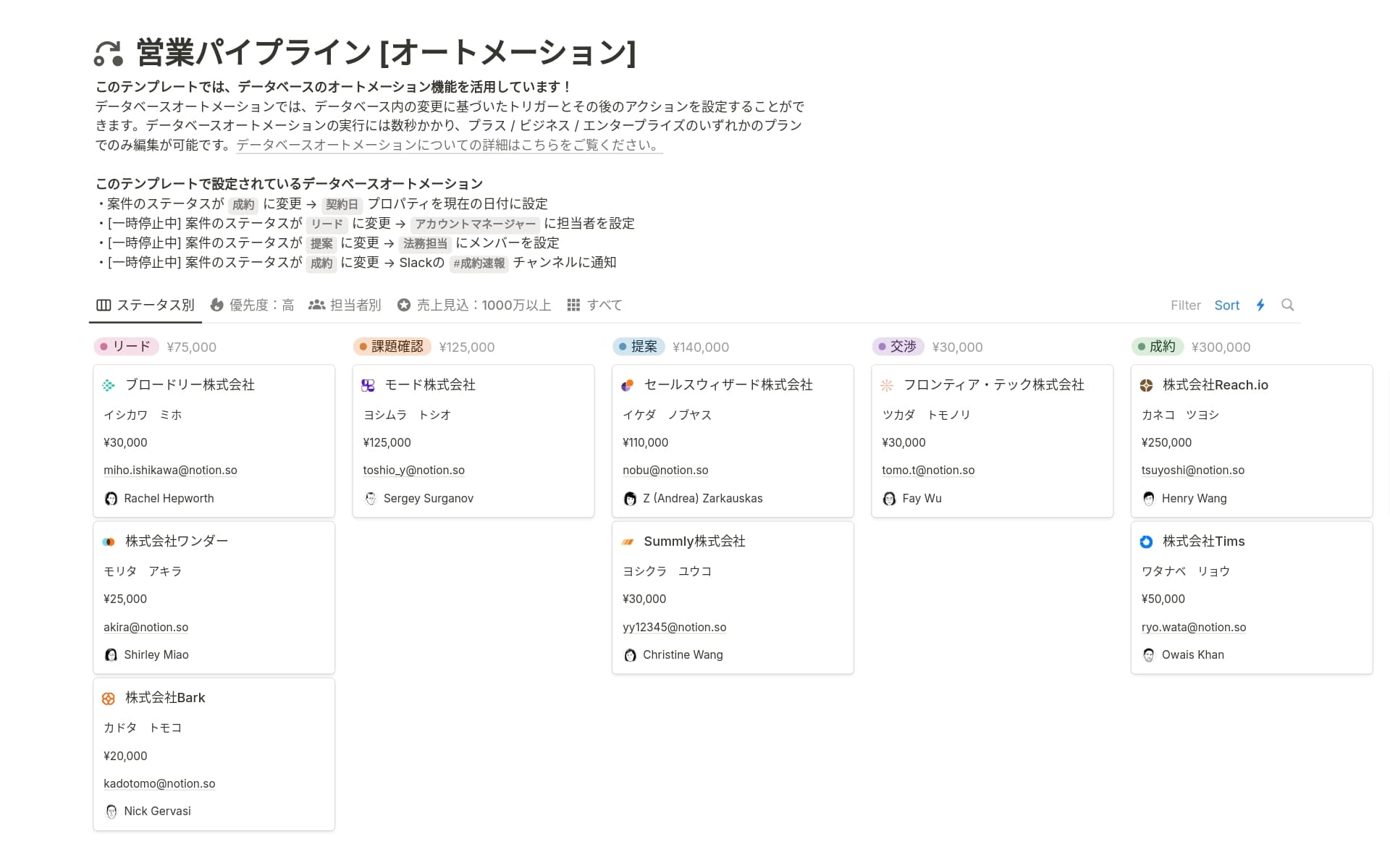 top-10-sales-rollup-templates-for-sales-associatesの画像