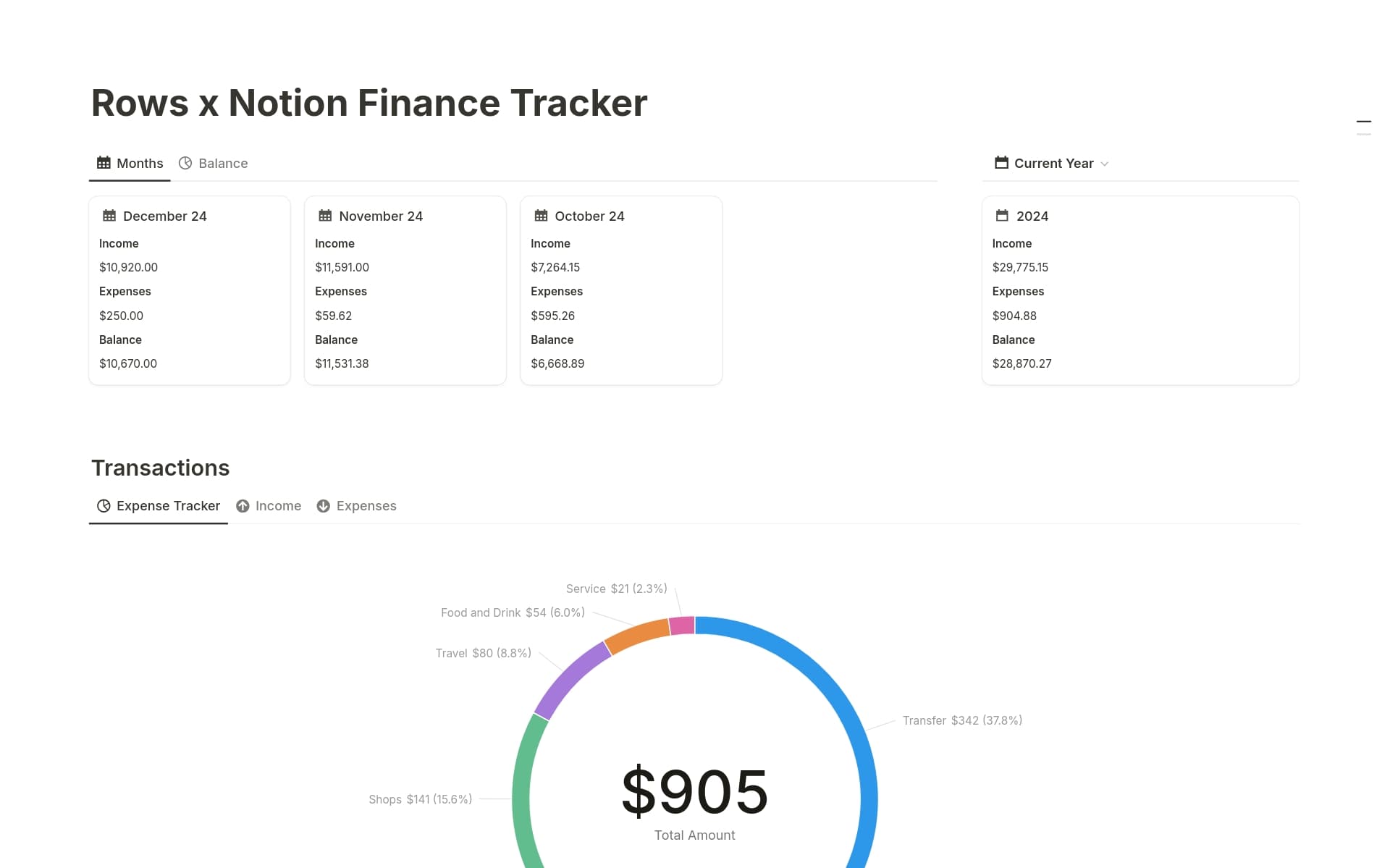 A template preview for Fully Automated Finance Tracker