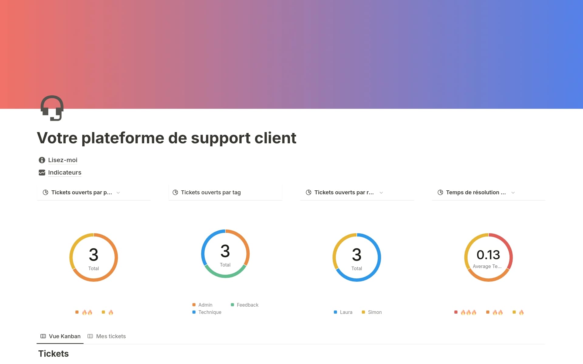 A template preview for Votre plateforme de support client