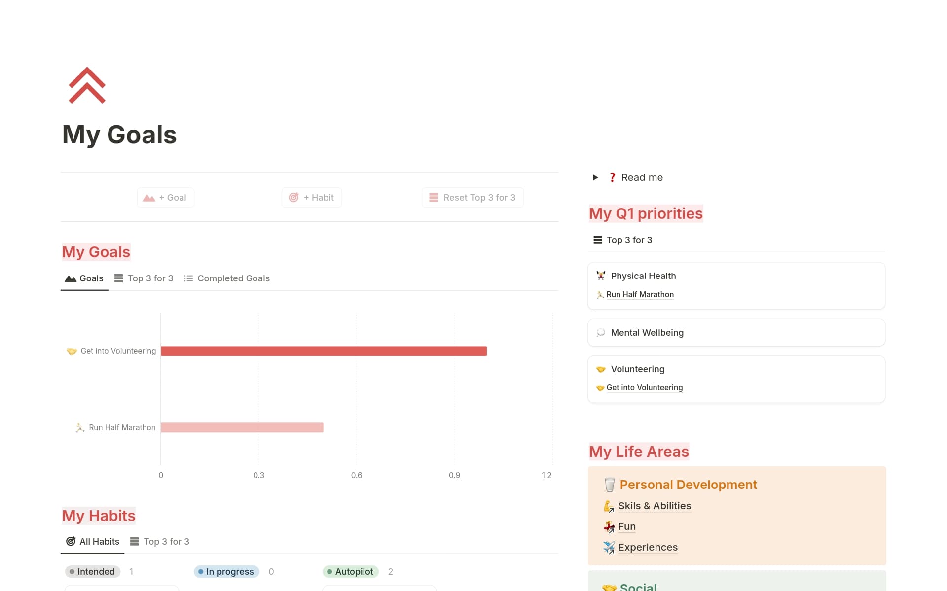Captura de pantalla de la colección Systems to build your best self creada por Notion