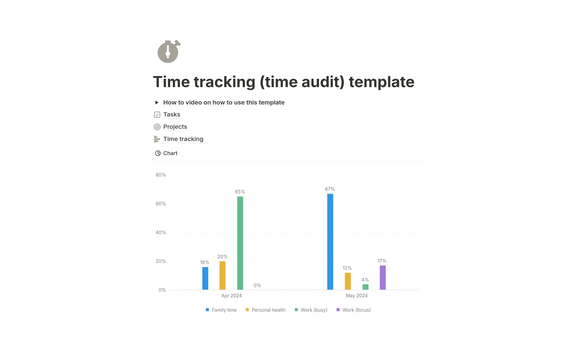 Time tracking (time audit) Template | Notion Marketplace