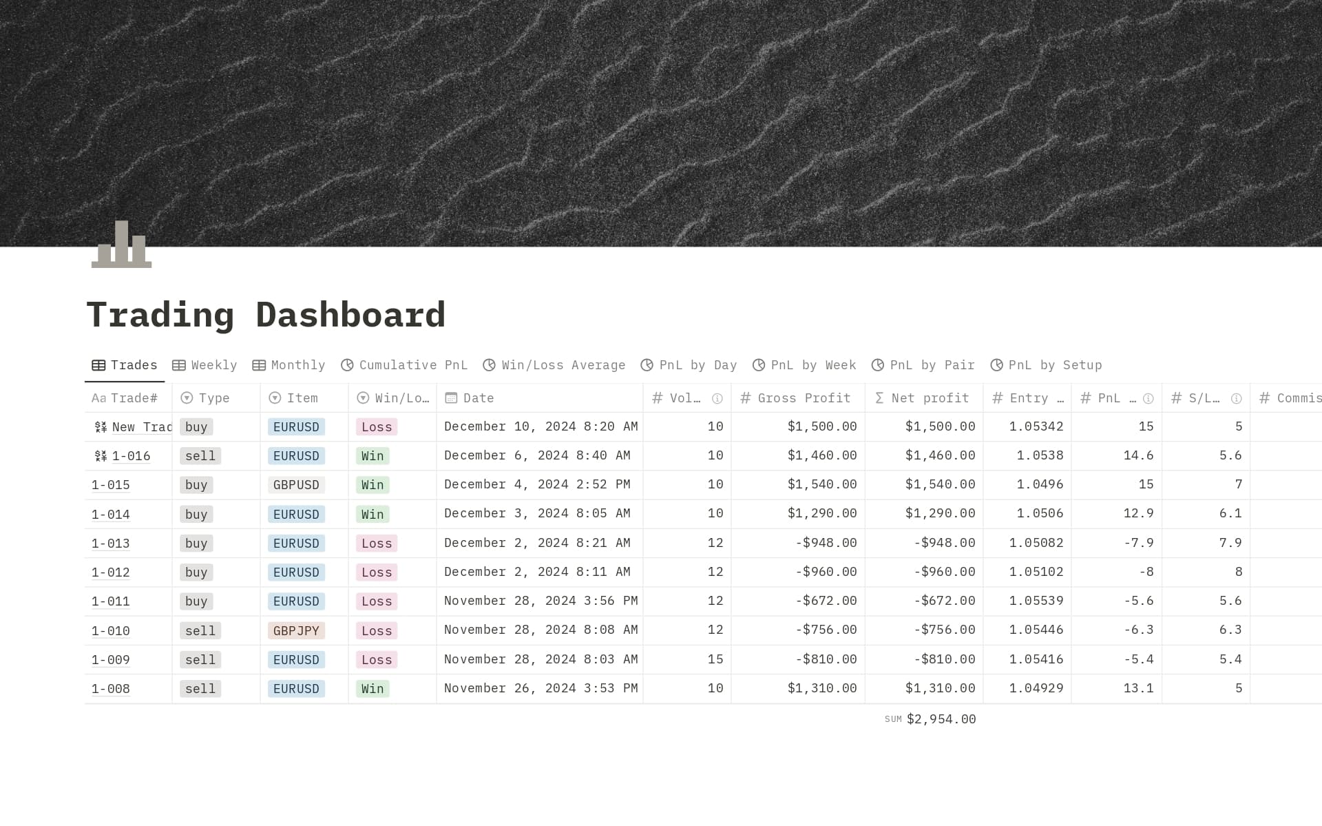 A template preview for Trading Dashboard