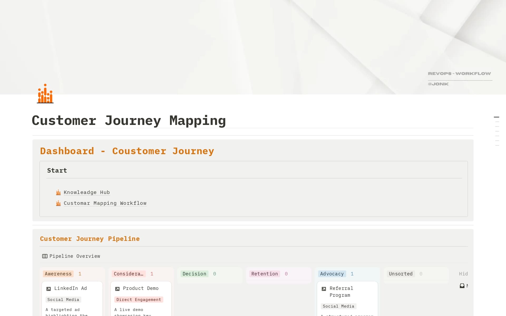 A template preview for Customer Journey Mapping