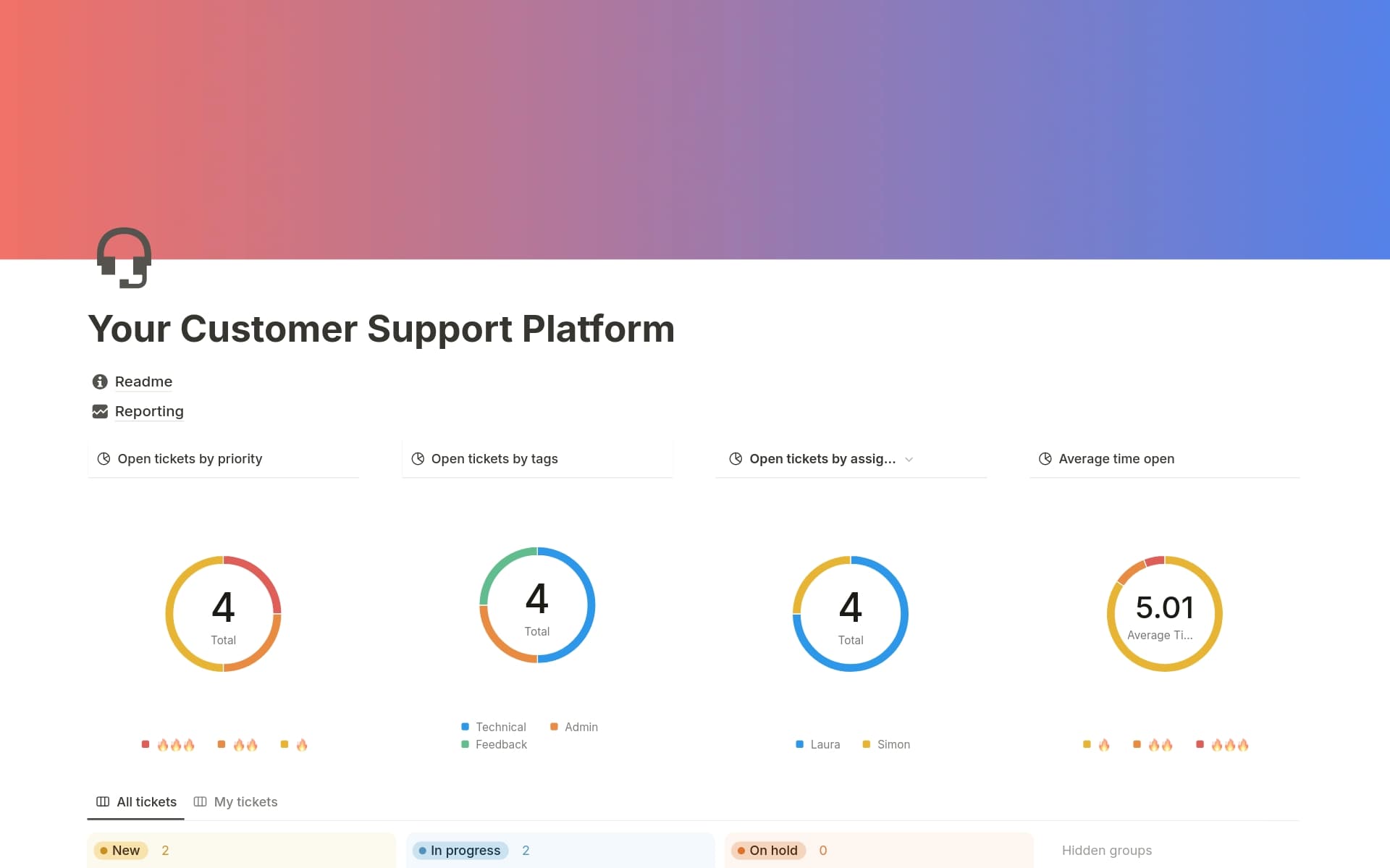 A template preview for Your Customer Support Platform