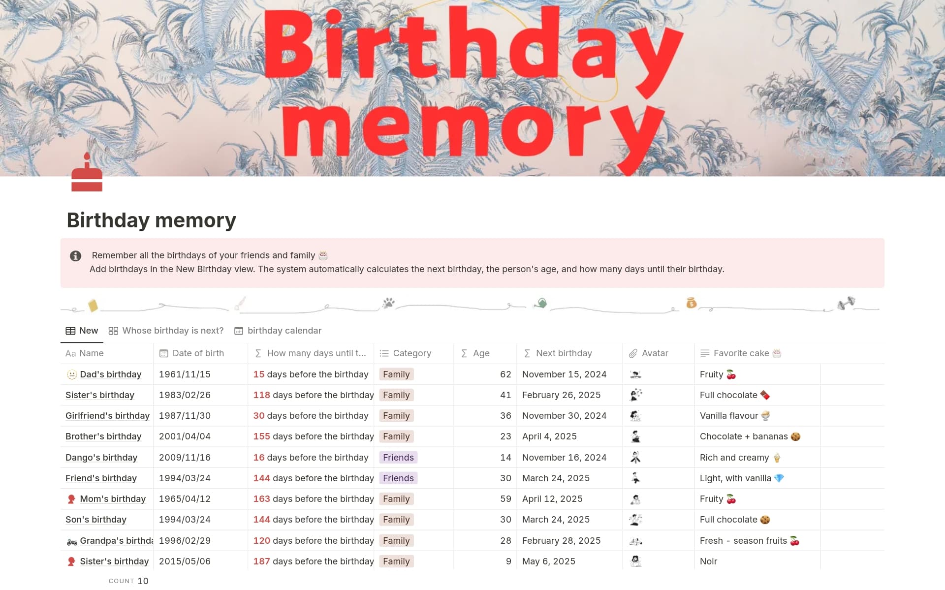 Birthday Never Forgot Template Overview
This template is designed to help you remember and celebrate the birthdays of your friends, family, and colleagues. It includes sections for storing essential information about each person, setting reminders, and tracking past celebrations