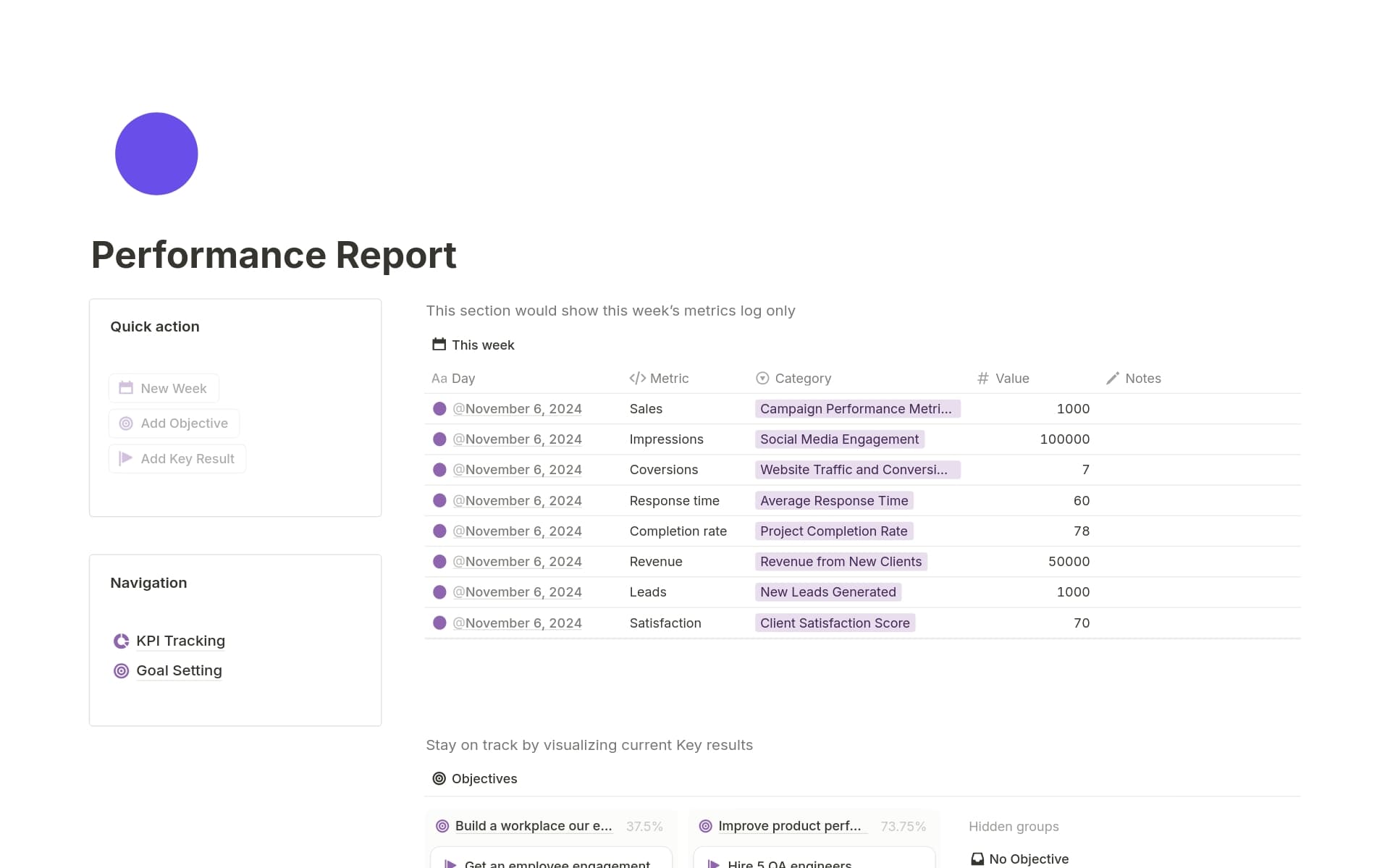 A template preview for Performance Report
