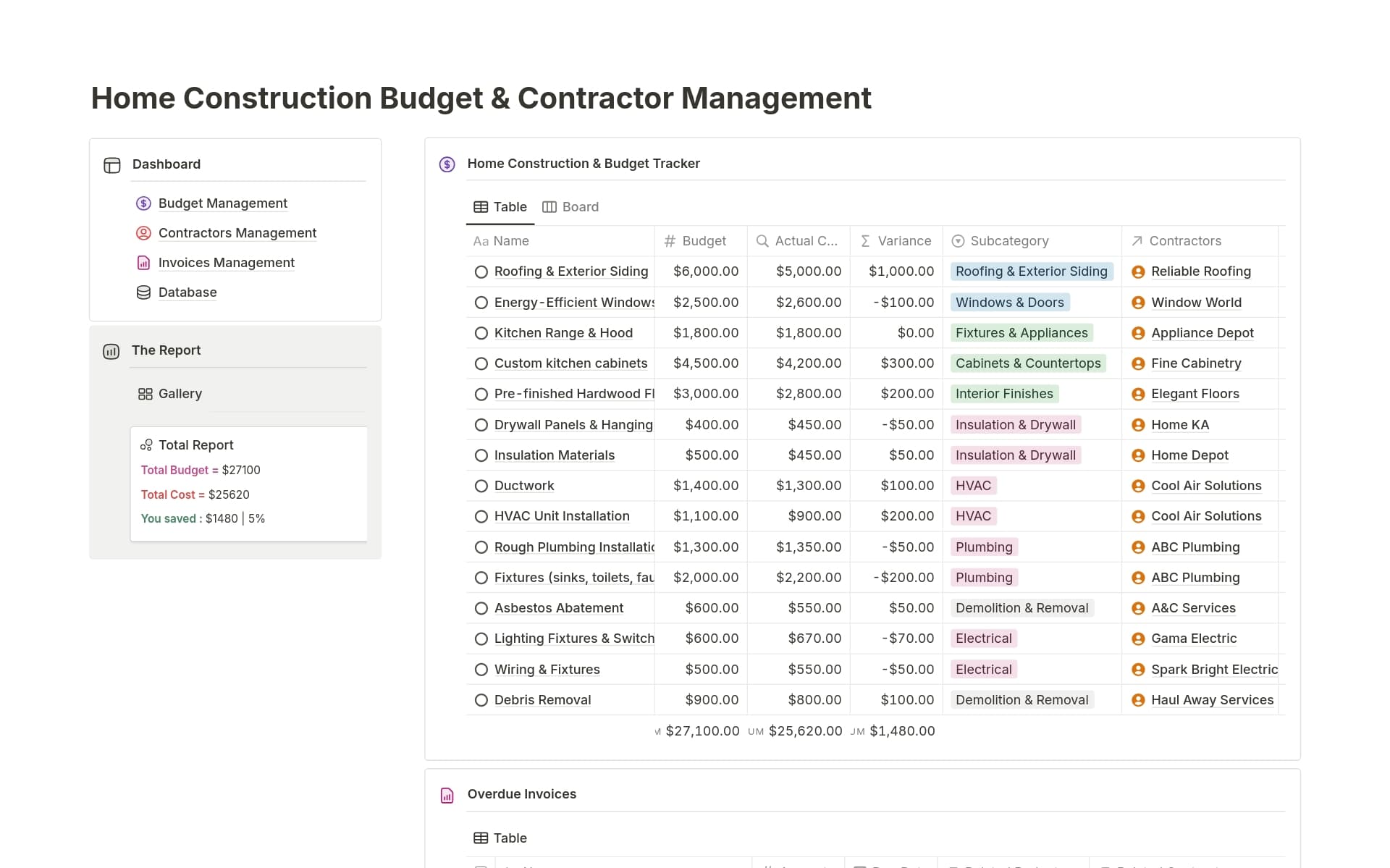 A template preview for Home Construction Budget & Contractor Management