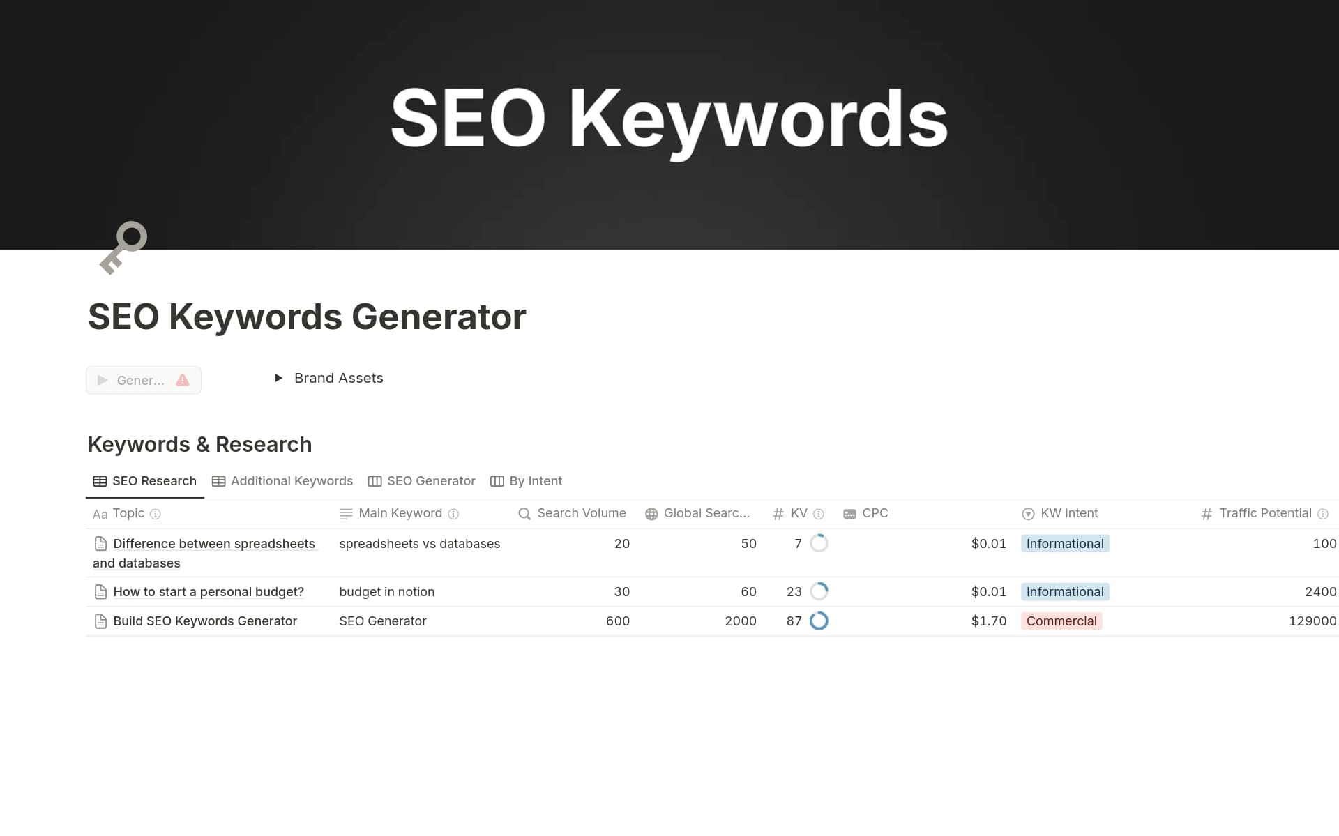 Supercharge your SEO with our Notion-based Keyword Generator. Uncover valuable keywords, search suggestions, and related terms. The paid upgrade automates meta descriptions and SEO-ready permalinks—empowering you to rank higher, faster.